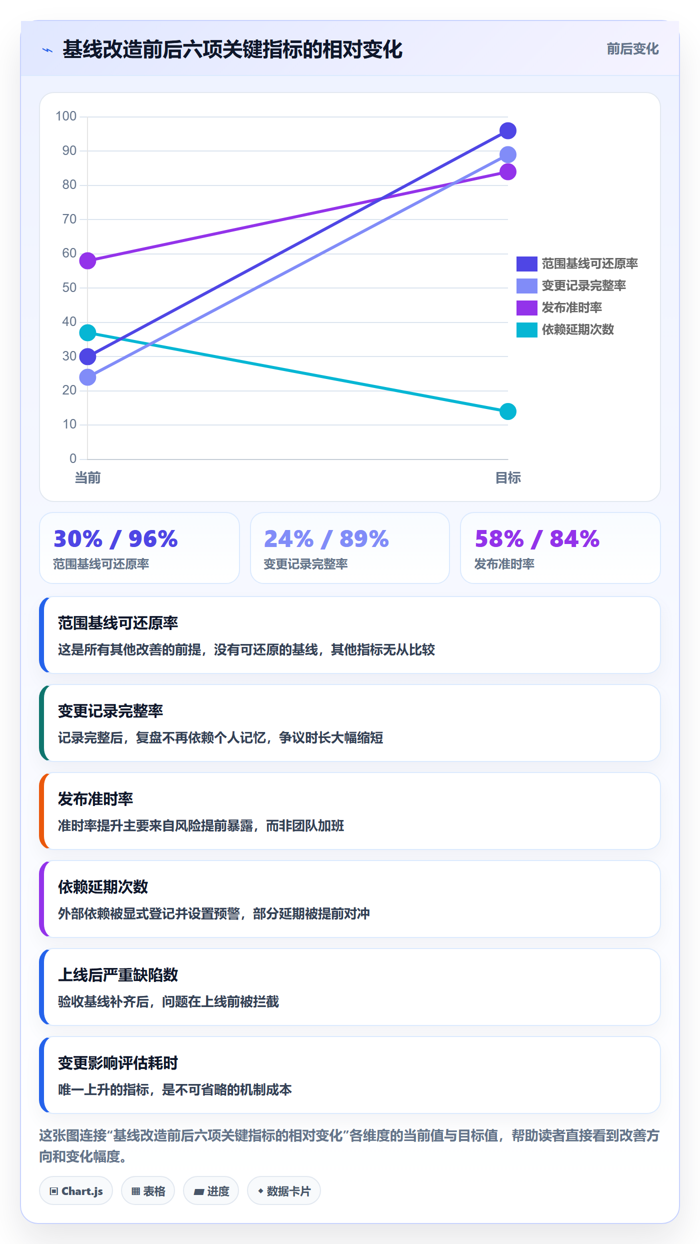 项目规划计划基线教程：产品经理风险控制，避坑指南