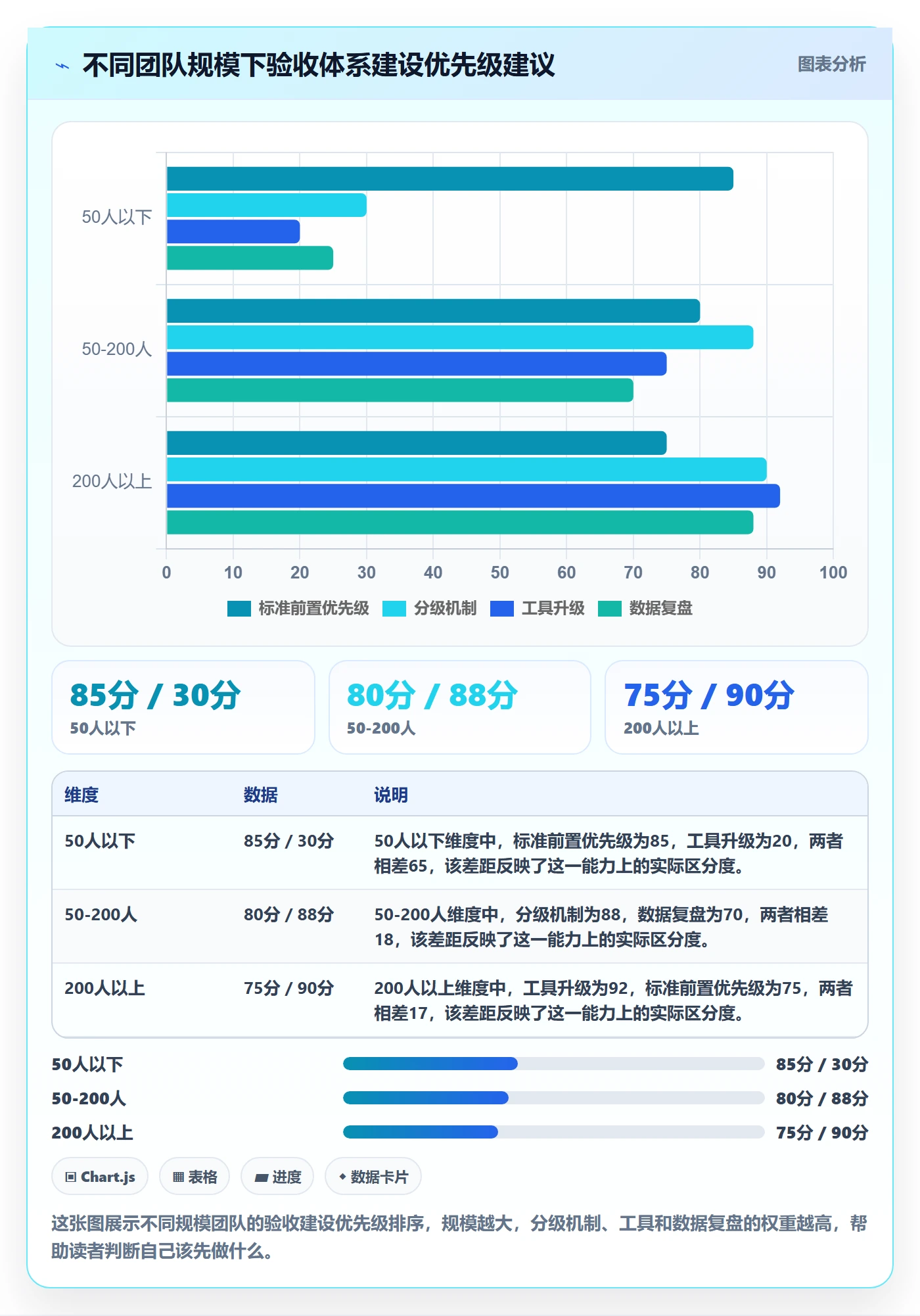 审核管理指南:跨部门团队如何做好任务验收,效率提升全流程
