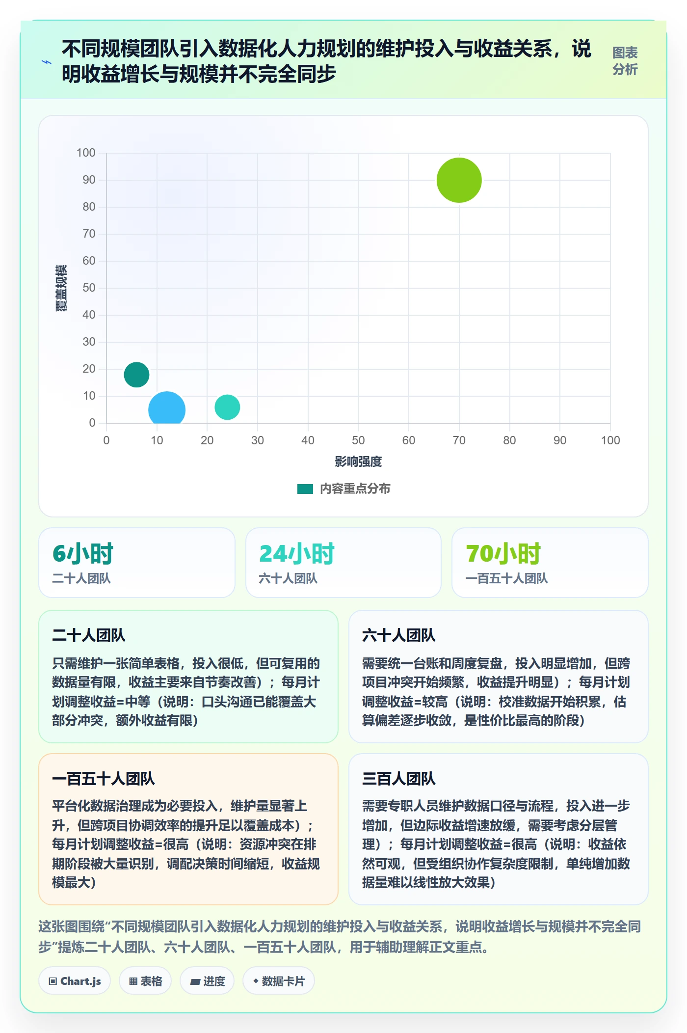人力规划实操方法：项目经理提升人力资源计划效率的数据分析方法与模板