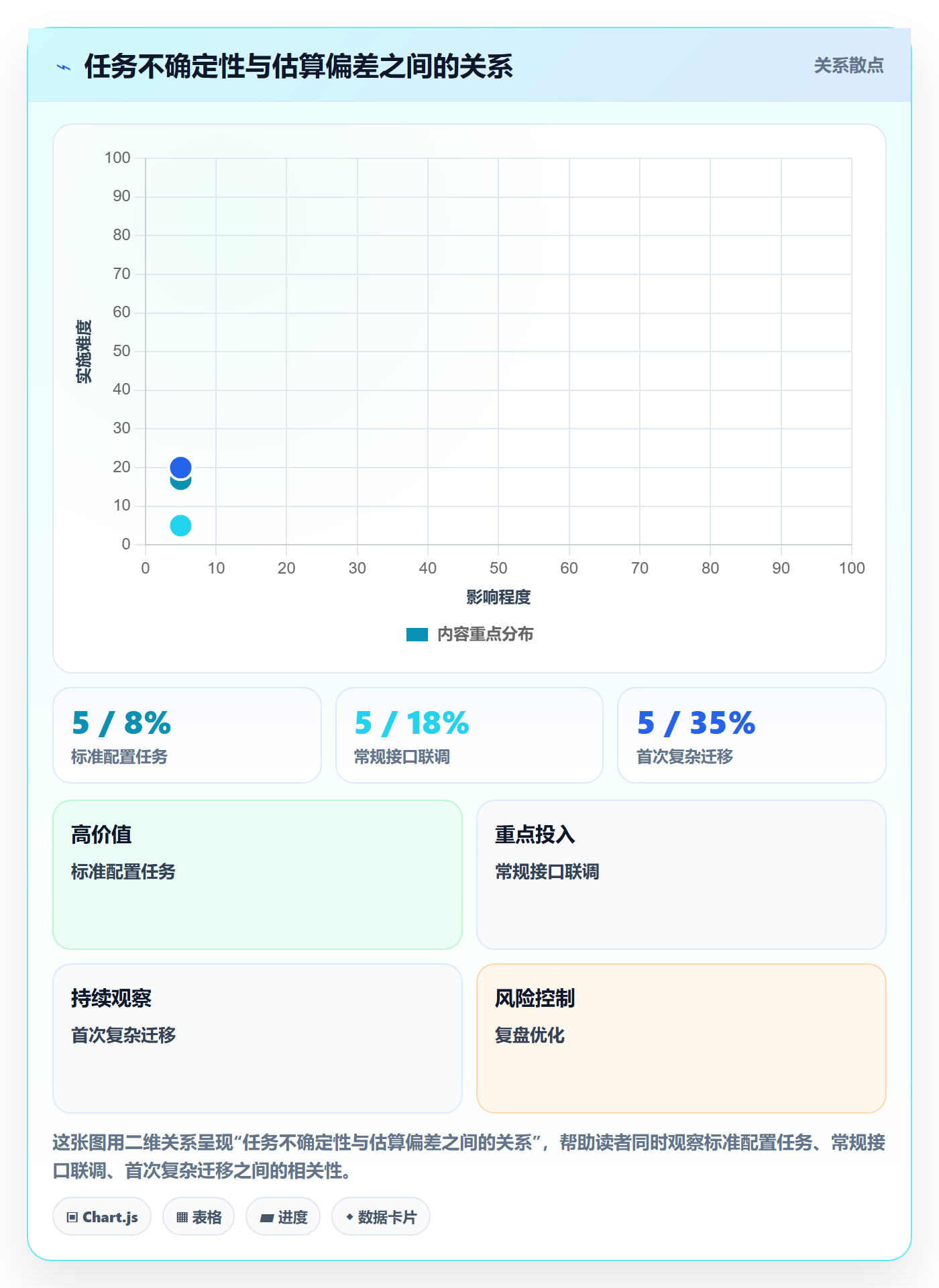 产能怎么做?实施团队风险控制:资源负载从0到1