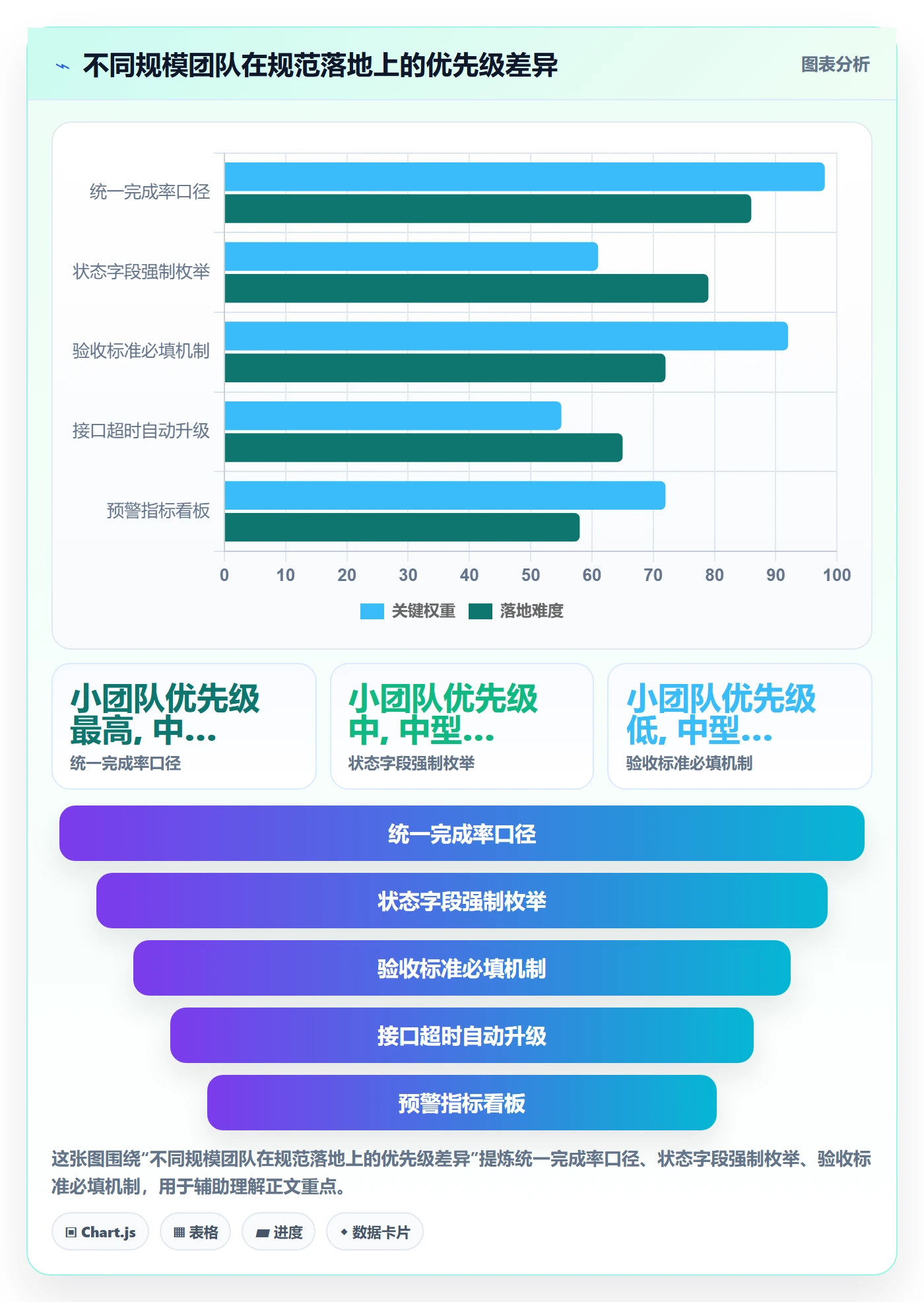 完成率流程与规范:项目经理进度管理协同管理关键指标