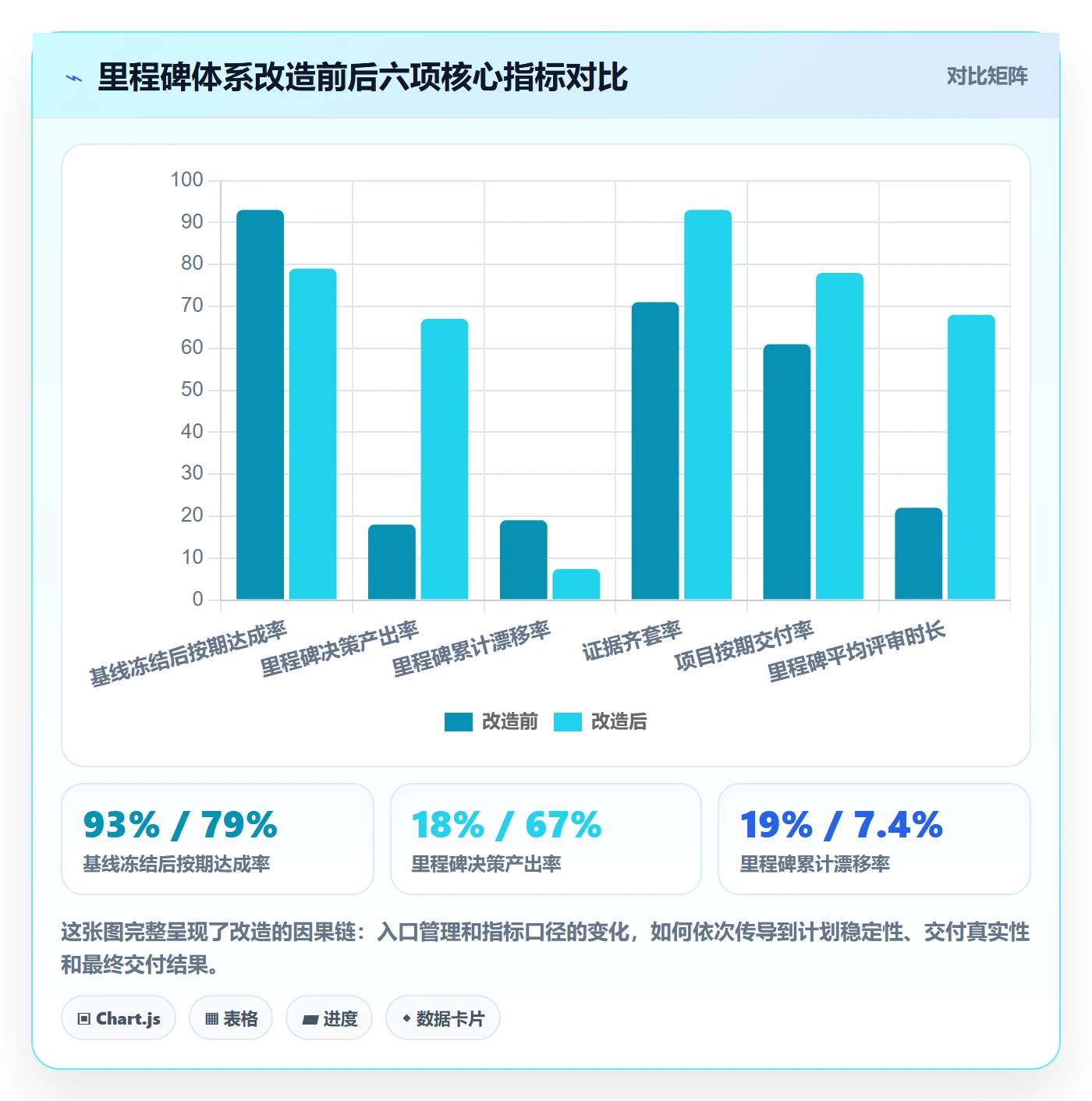 里程碑流程与规范:PMO里程碑流程优化关键指标