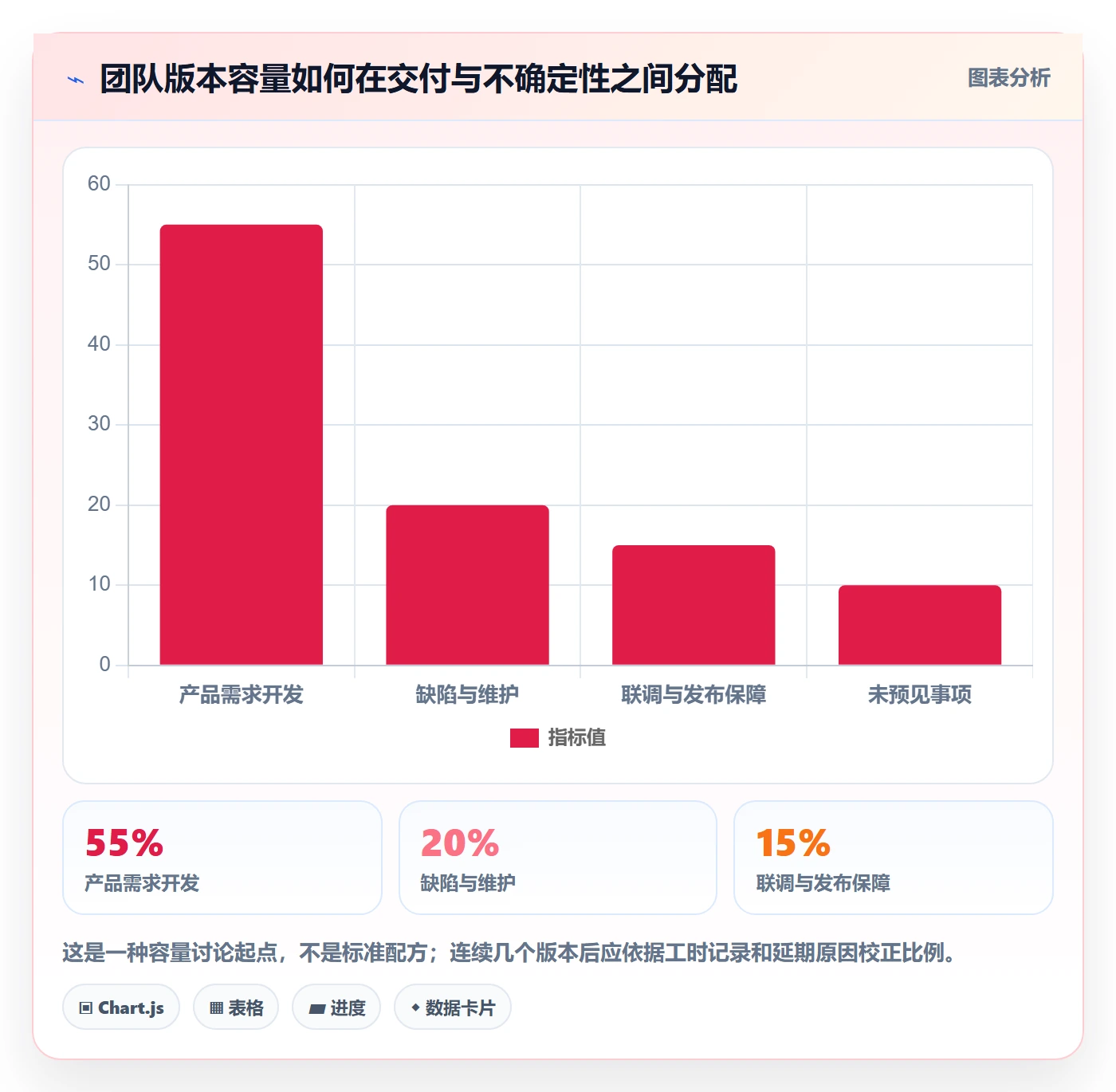 版本落地方案:项目负责人开展版本管理的落地方案案例解析