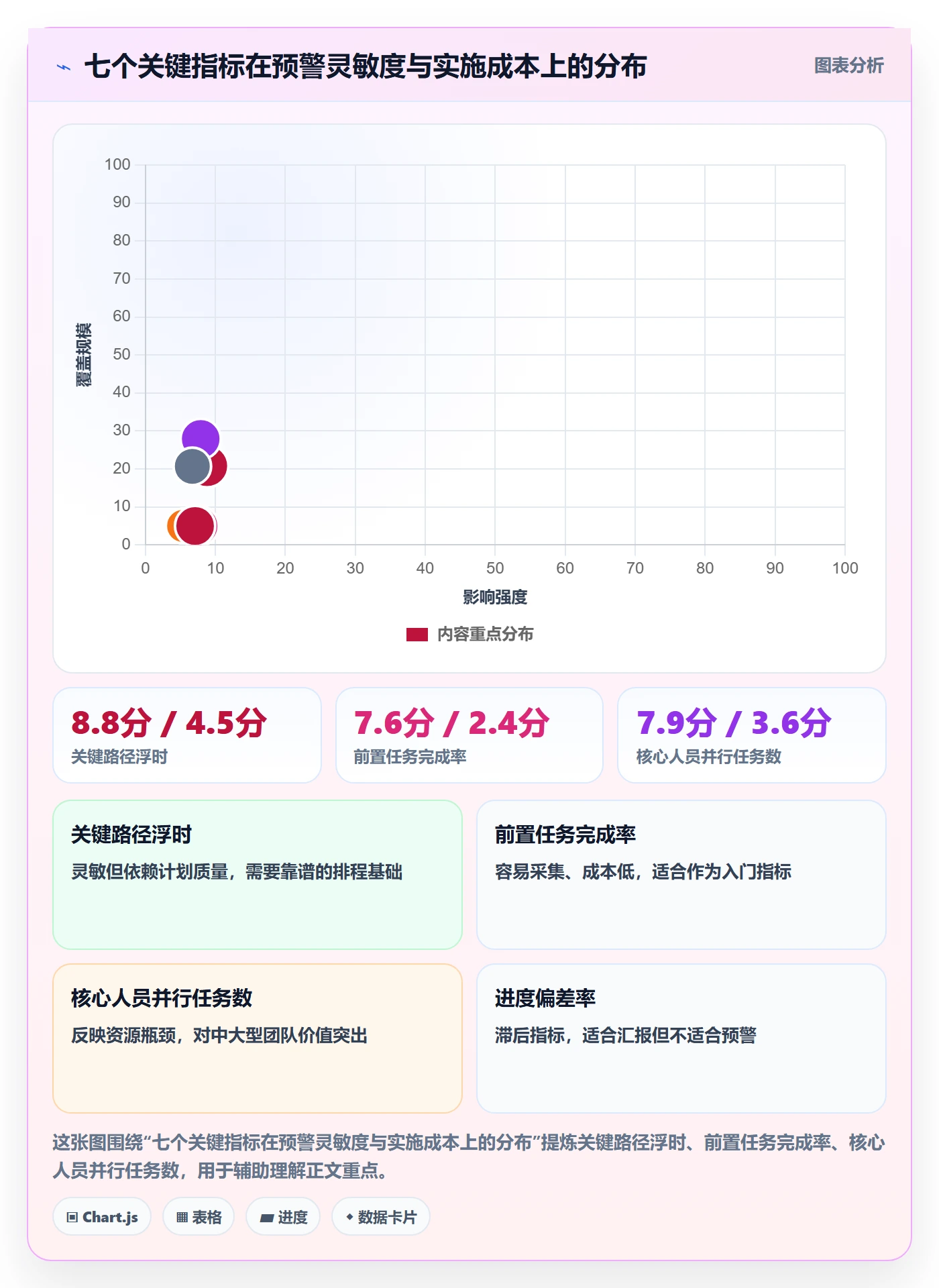 延期流程与规范:项目负责人任务执行风险控制关键指标