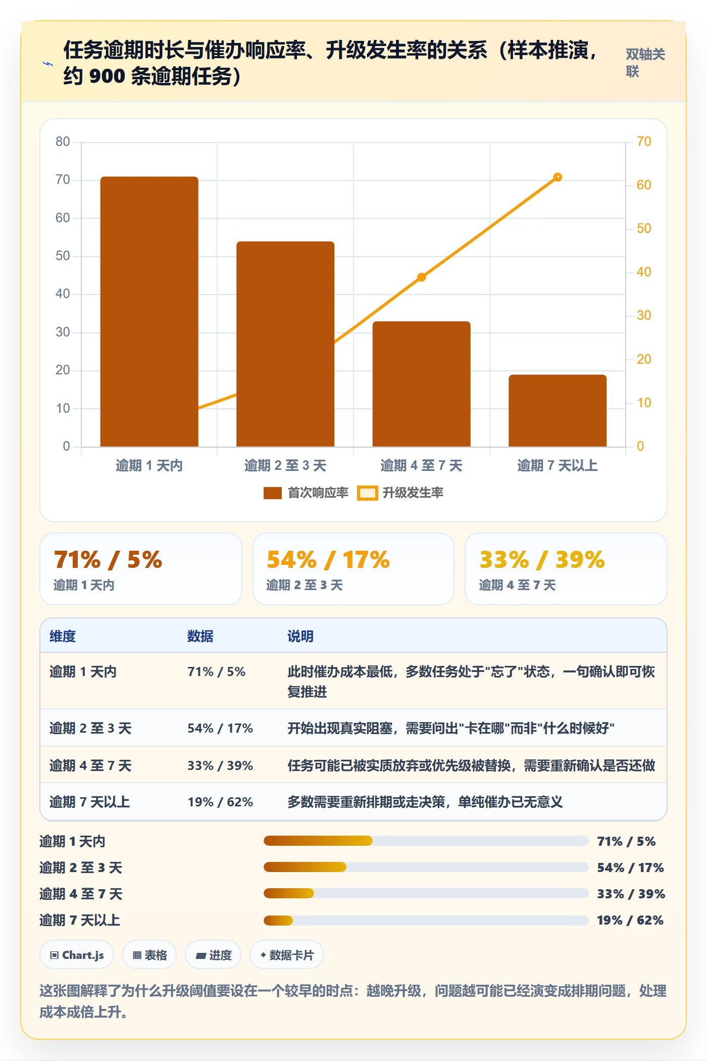 任务提醒催办教程：研发团队实操方法，避坑指南
