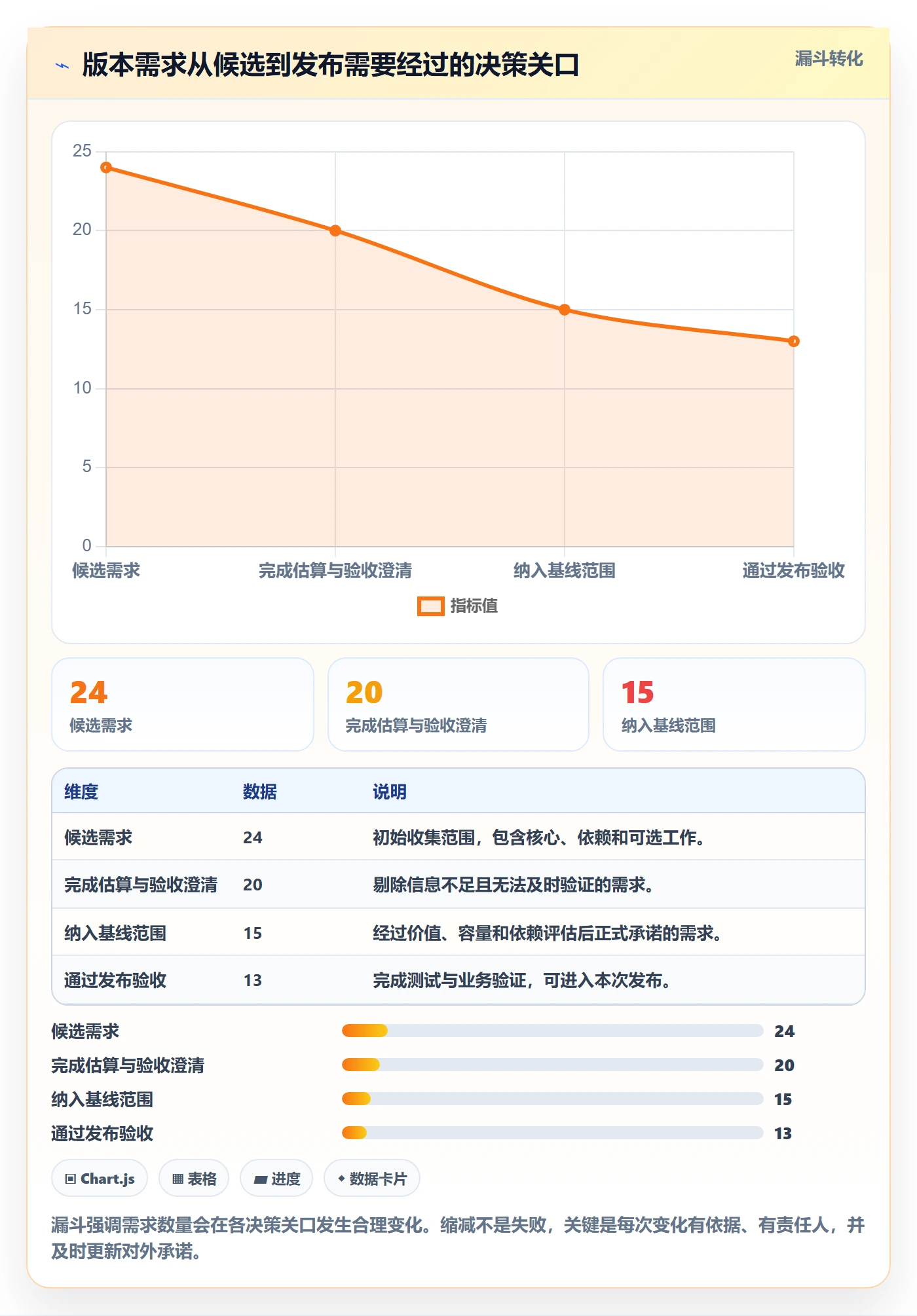 版本管理如何做好版本计划?项目经理数据分析与操作步骤
