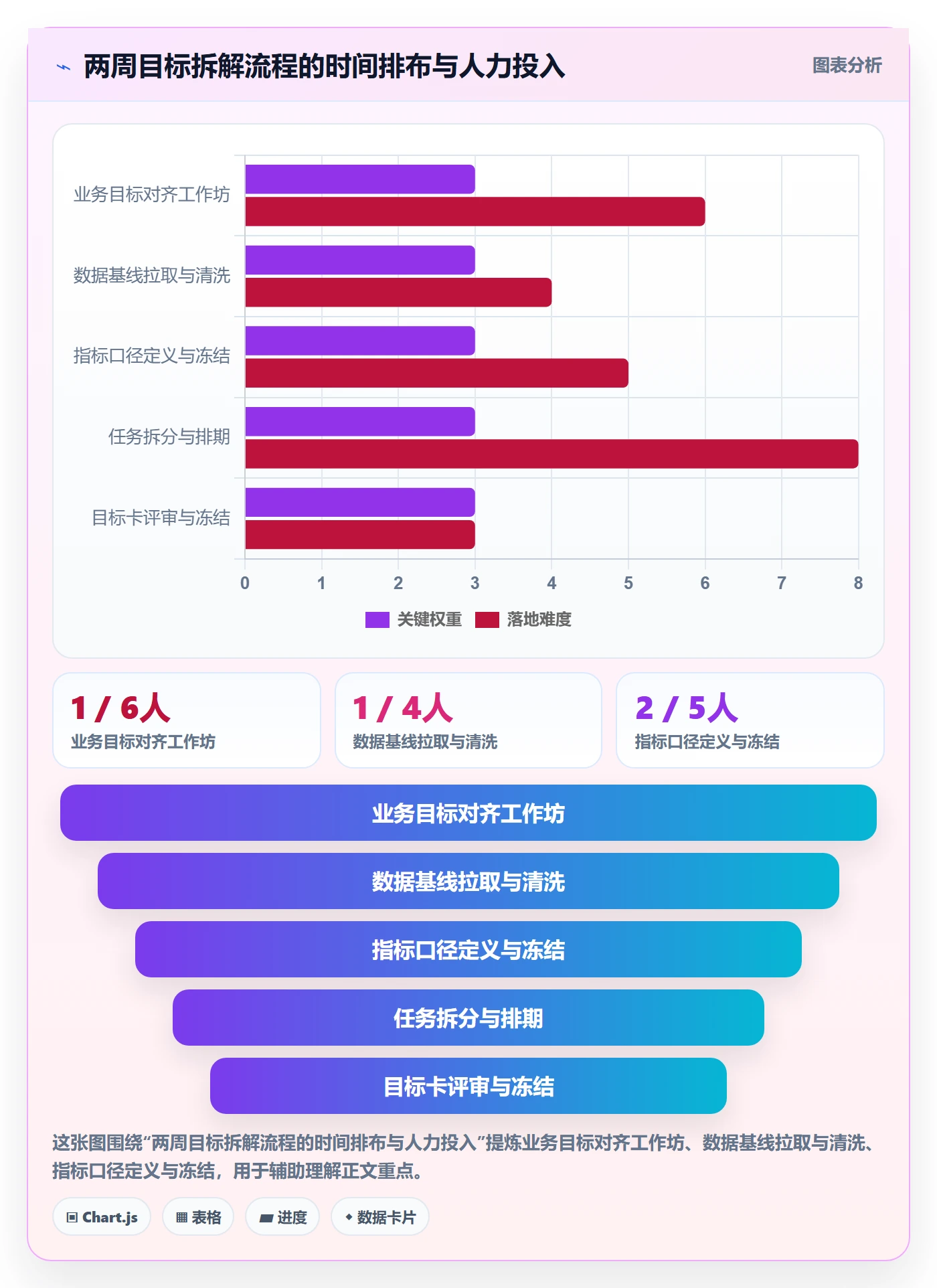 项目目标如何做好目标拆解?研发团队数据分析与操作步骤