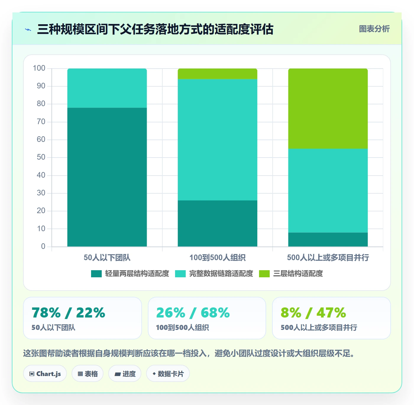 父任务落地方案:项目成员开展任务管理的数据分析案例解析