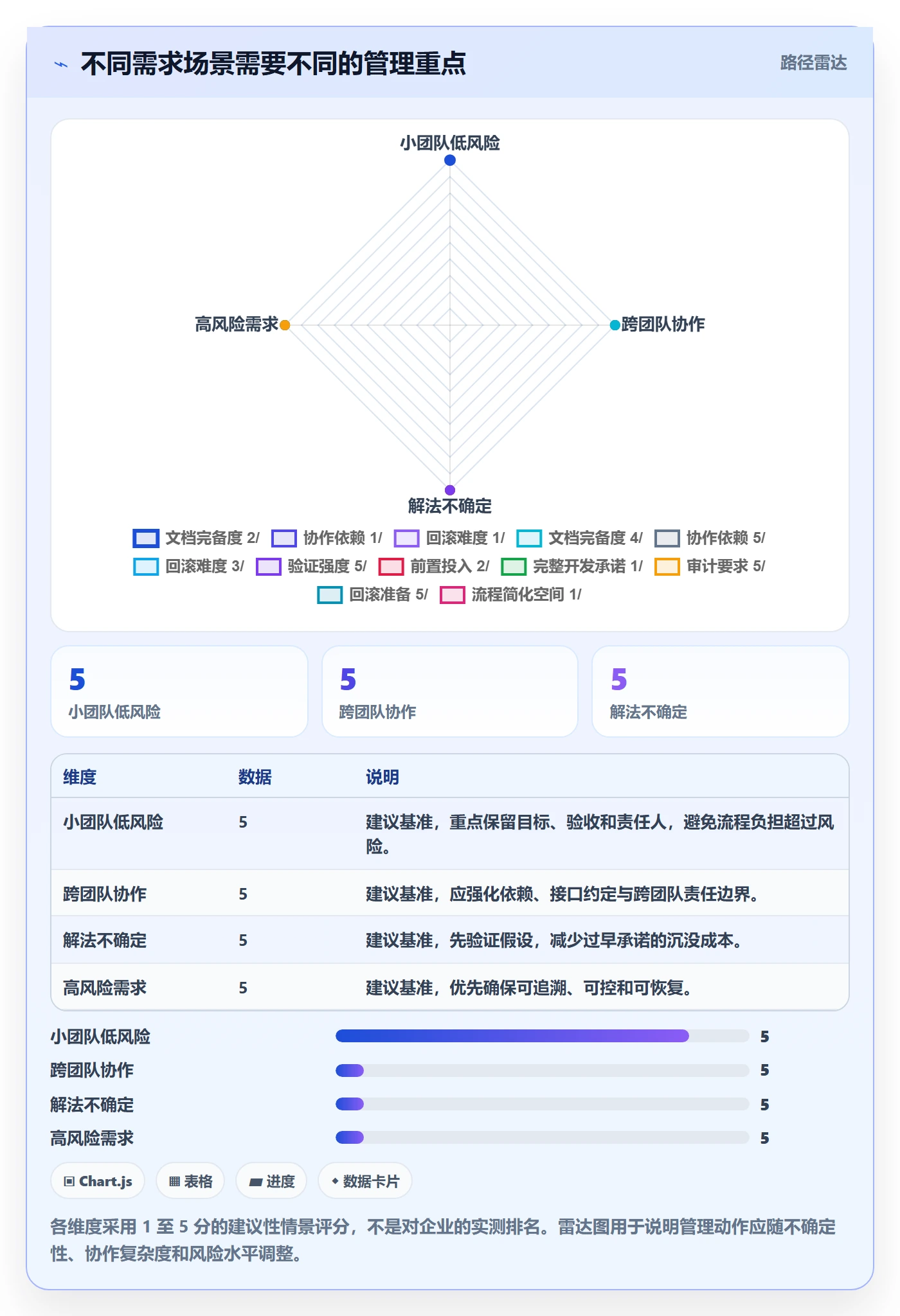 需求管理需求拆解教程:项目负责人实操方法,避坑指南
