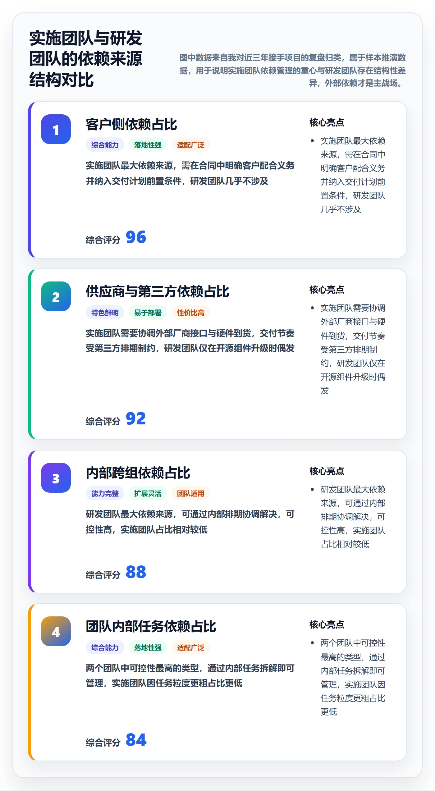依赖关系管理指南：实施团队如何做好任务依赖，数据分析全流程