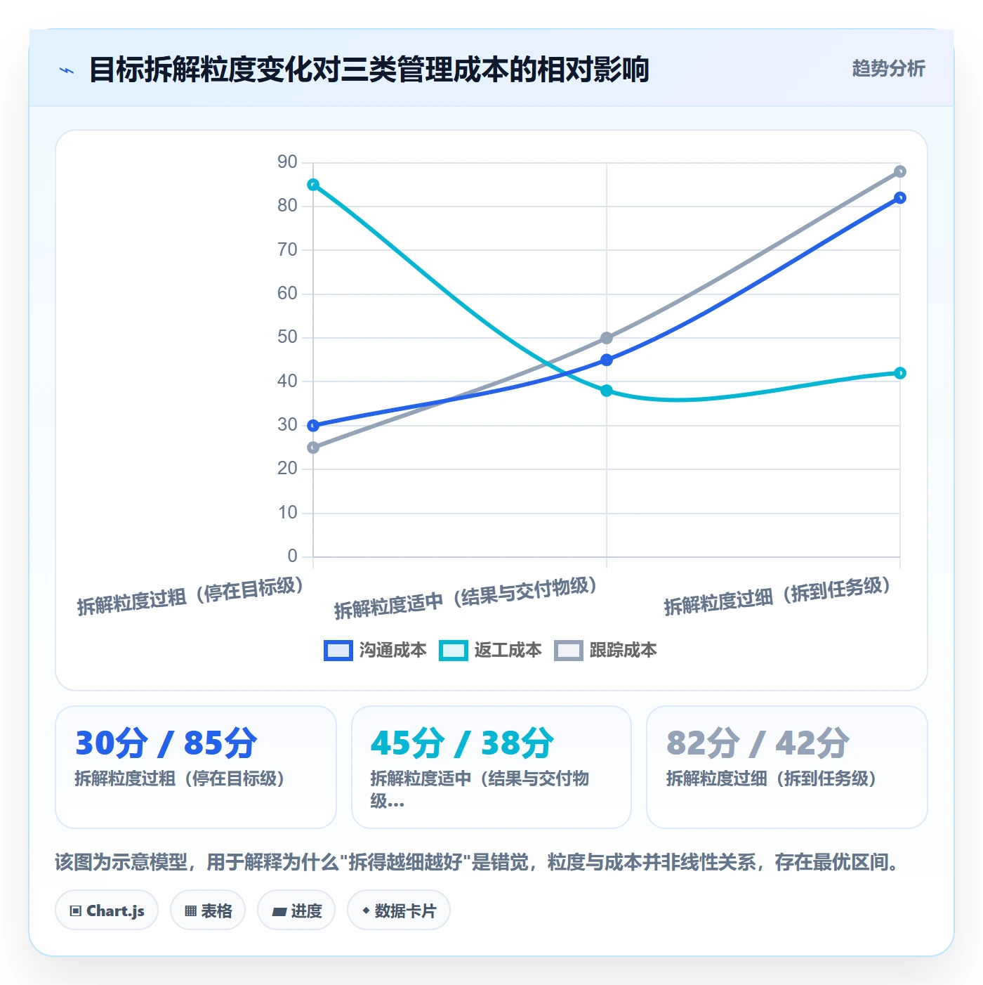 目标拆解管理方法大全:PMO项目目标效率提升落地清单