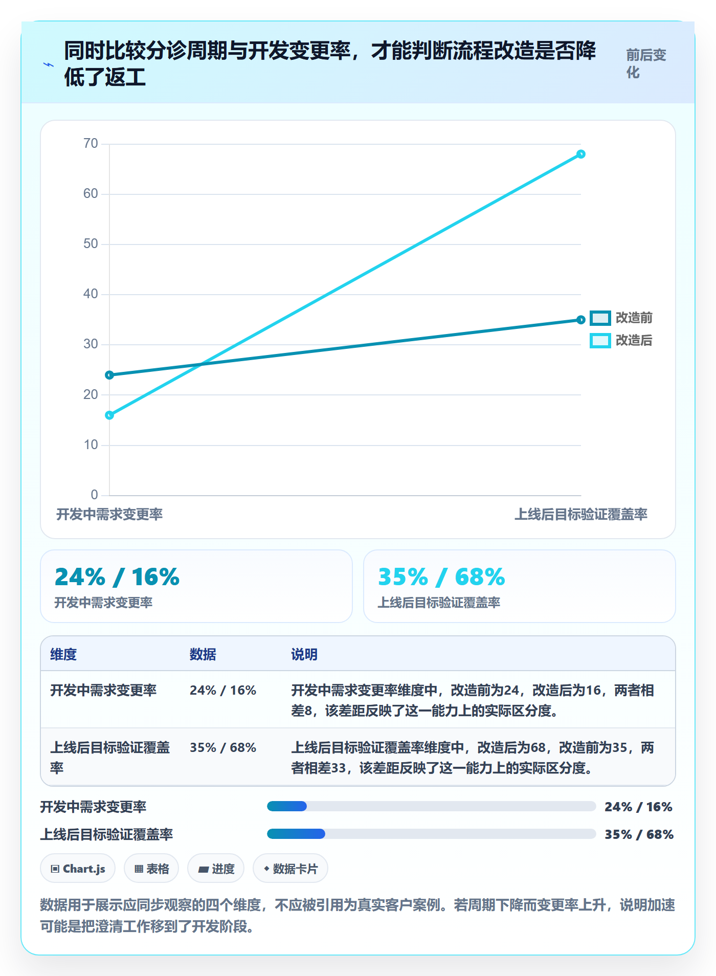 需求收集流程与规范:项目成员需求管理效率提升关键指标