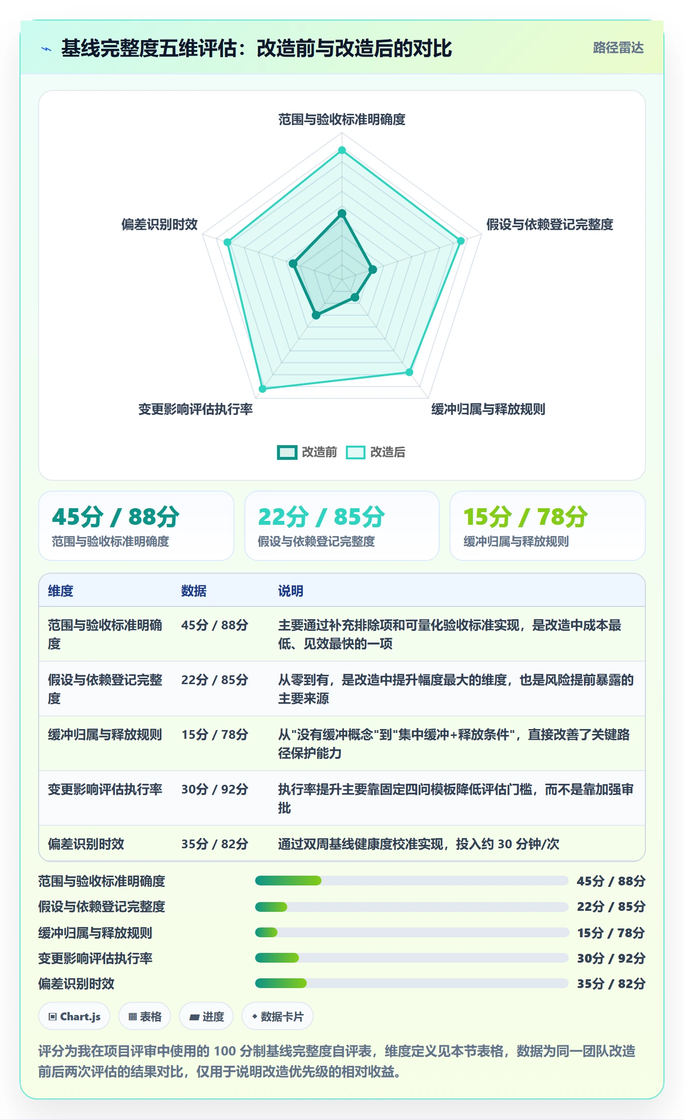 计划基线落地方案：研发团队开展项目规划的风险控制案例解析