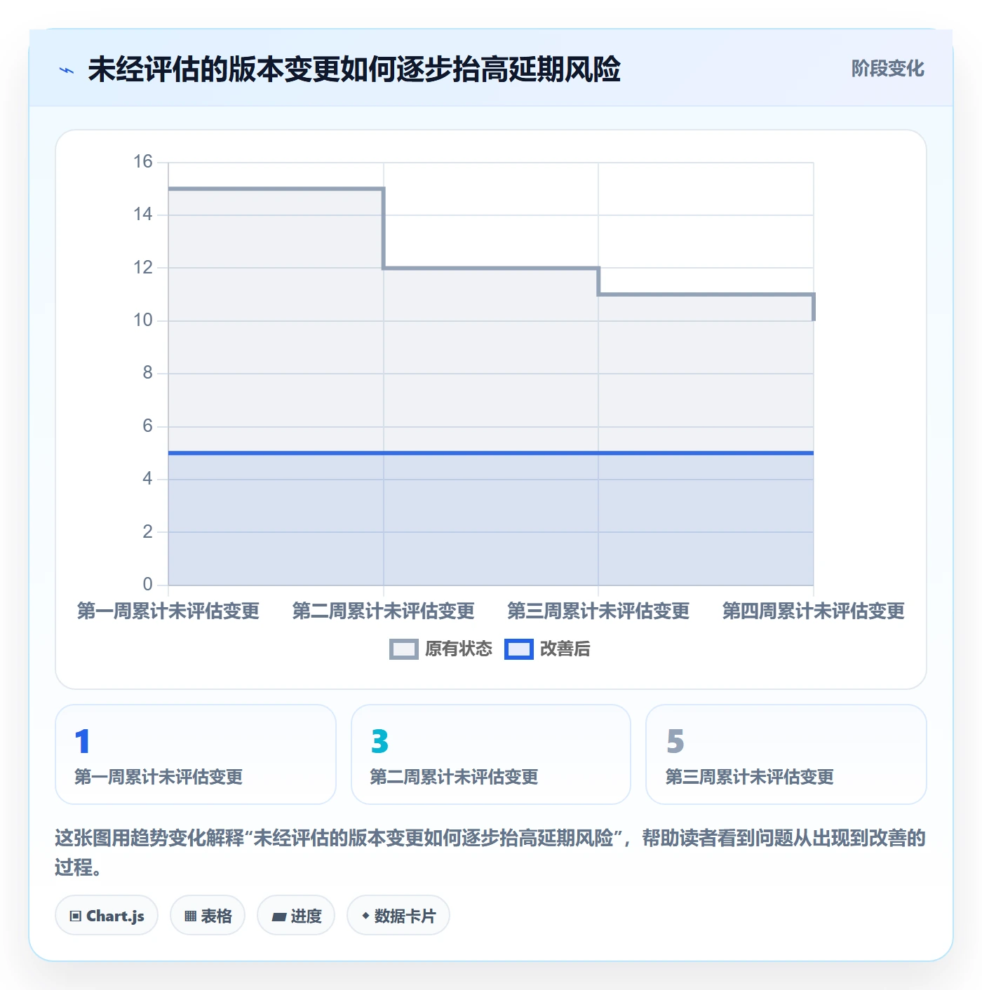 版本内容落地方案:项目成员开展版本管理的实操方法案例解析