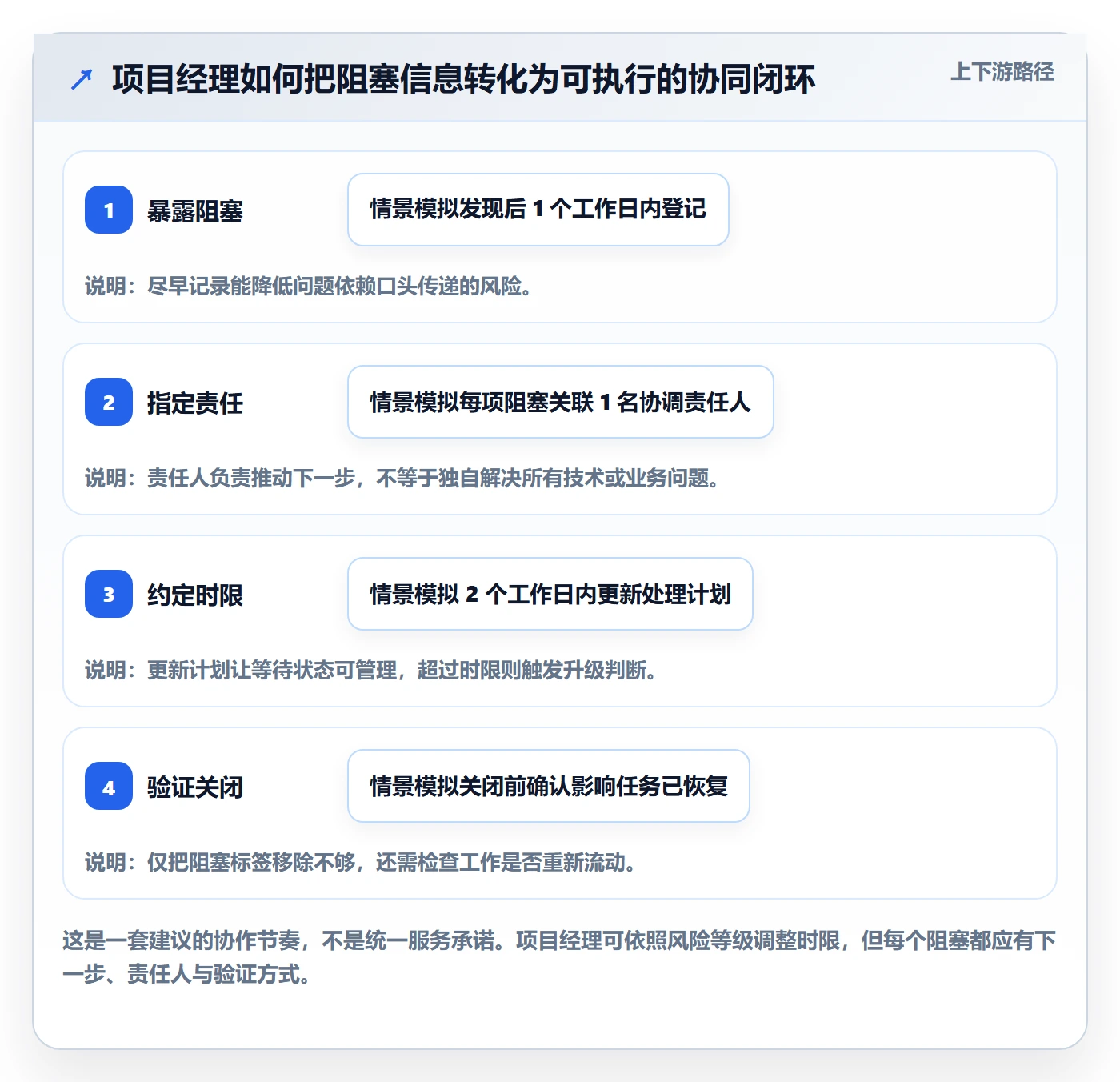 看板Kanban全流程:项目经理协同管理与一文讲清