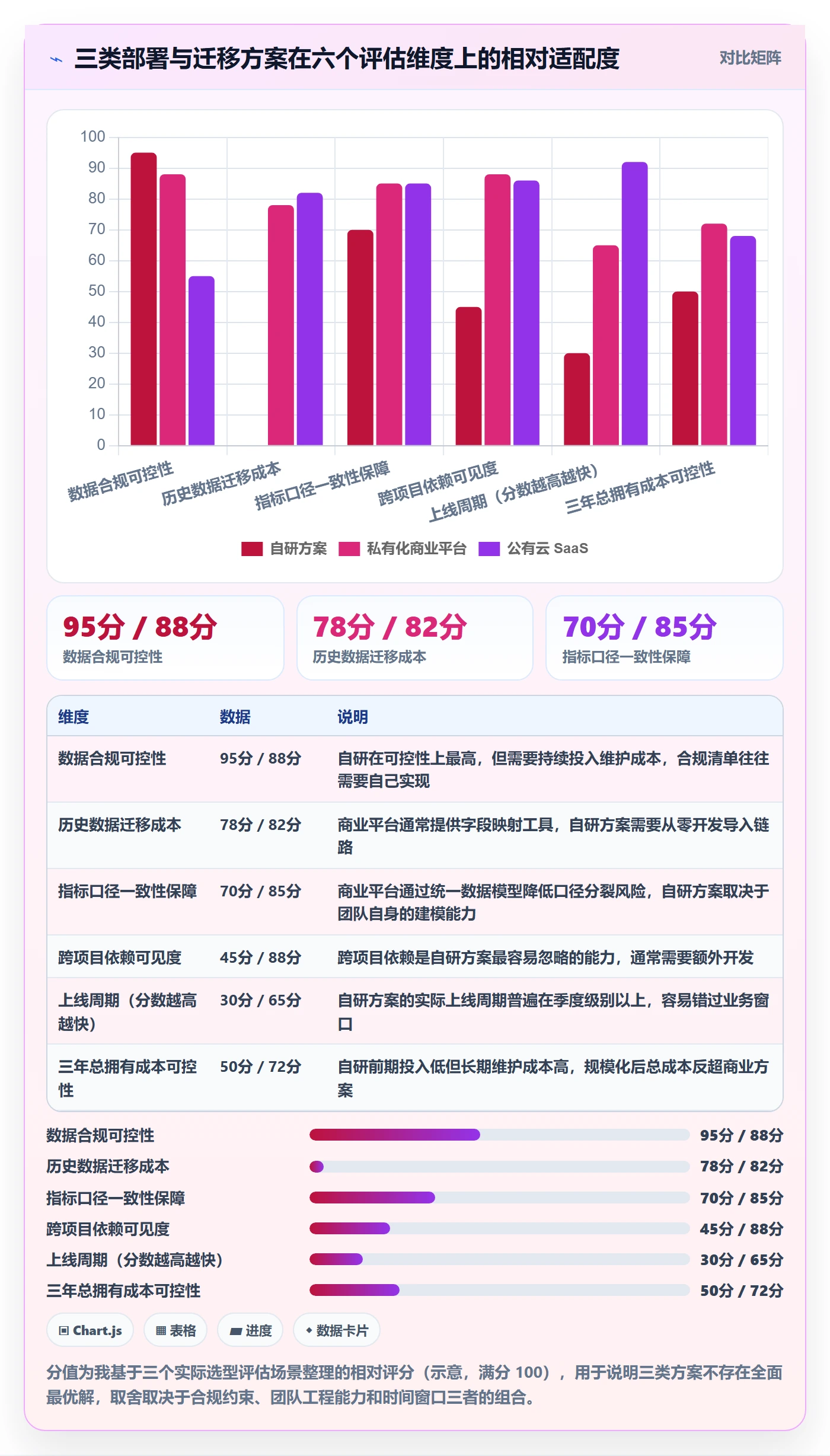 主计划流程与规范：产品经理项目规划风险控制关键指标