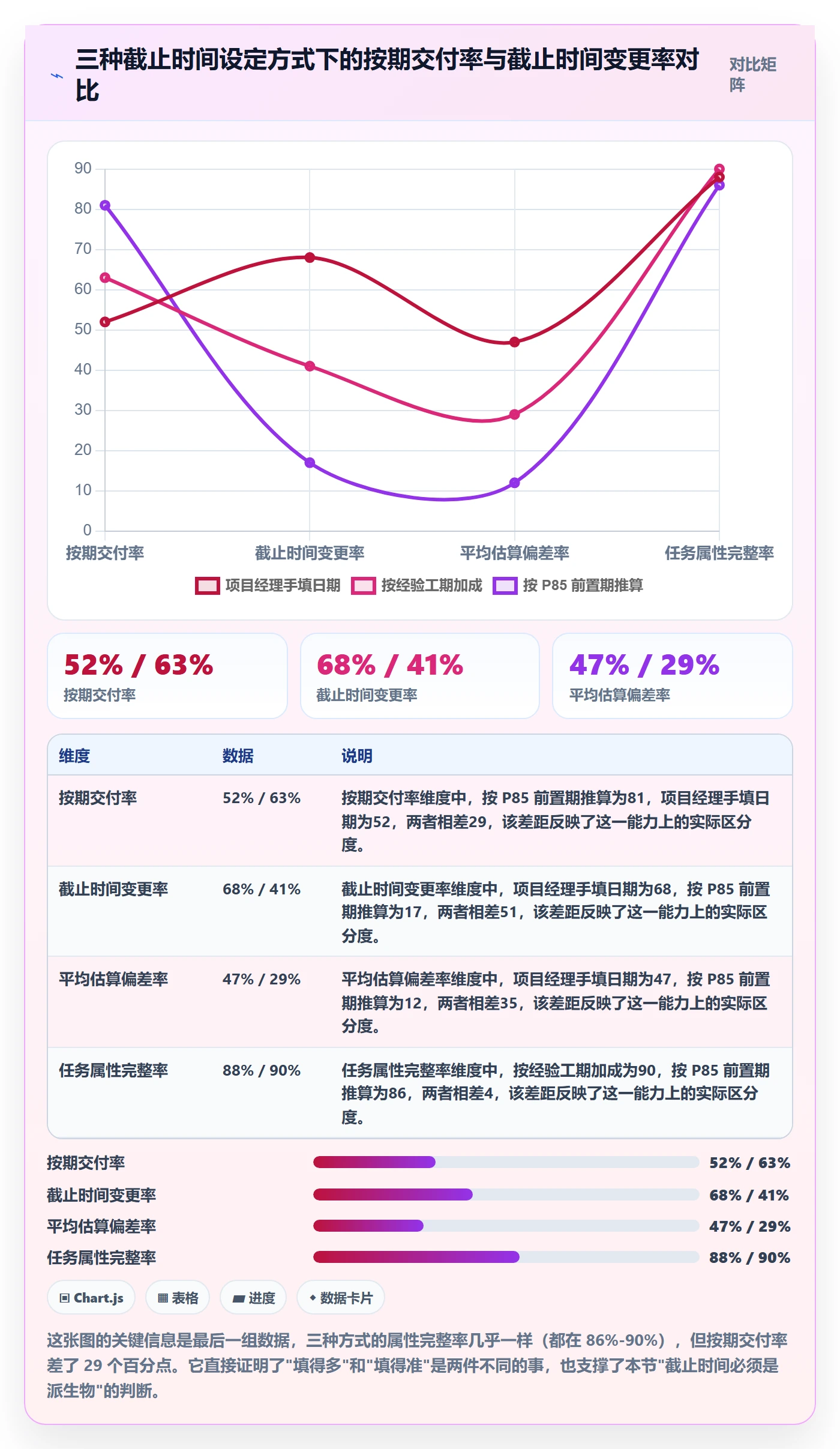 截止时间实操方法：实施团队提升任务属性效率的数据分析方法与模板