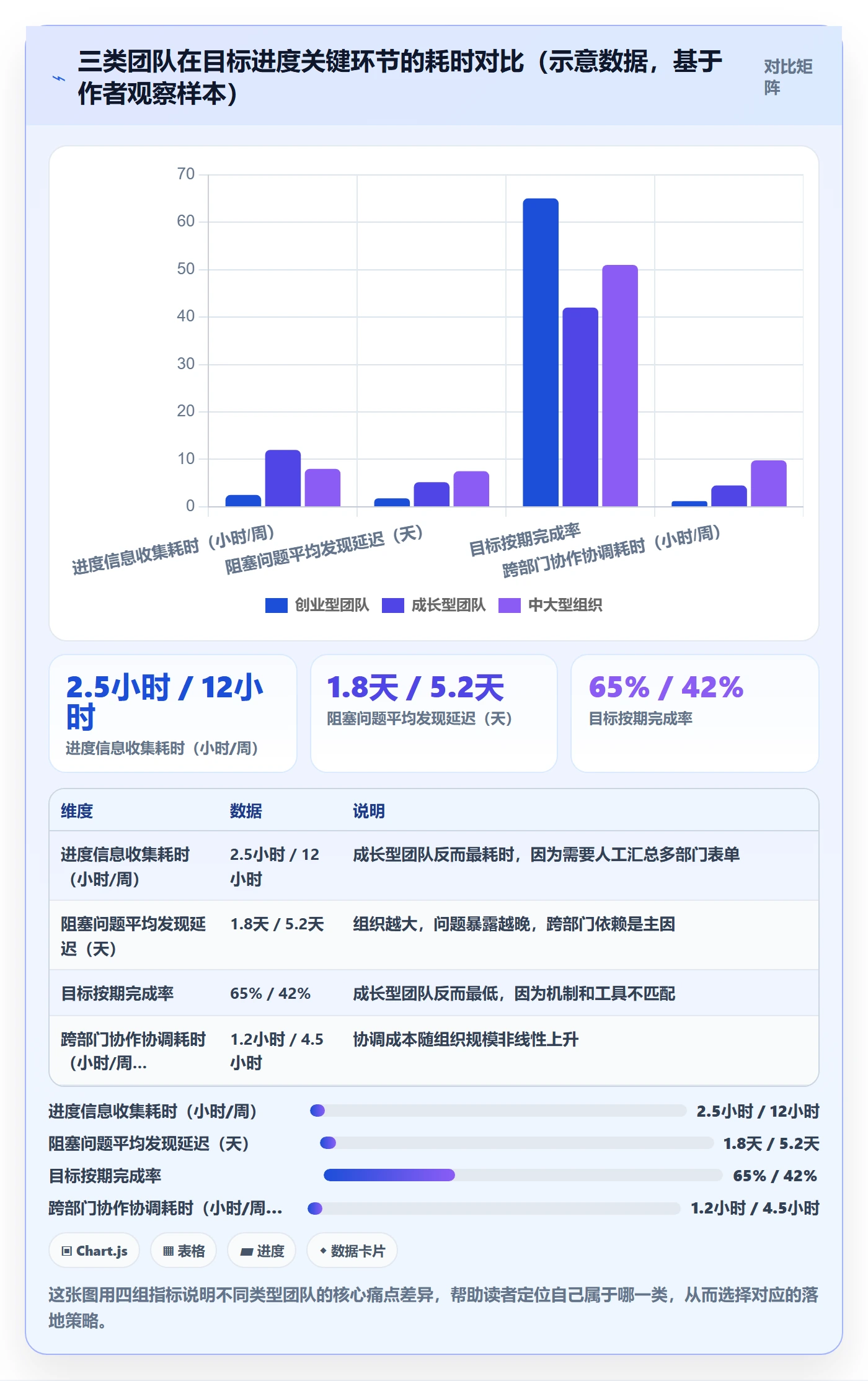 目标进度落地方案:企业管理者开展项目目标的效率提升案例解析