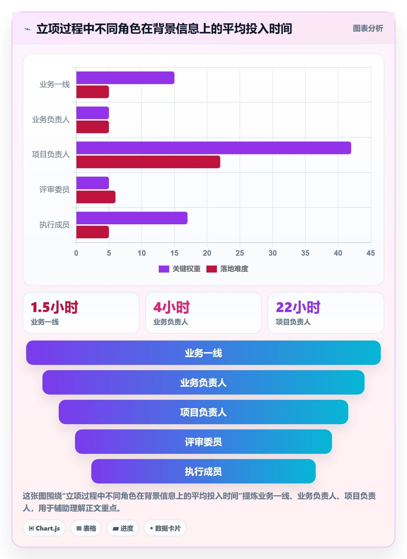 项目立项如何做好项目背景?项目成员流程优化与操作步骤
