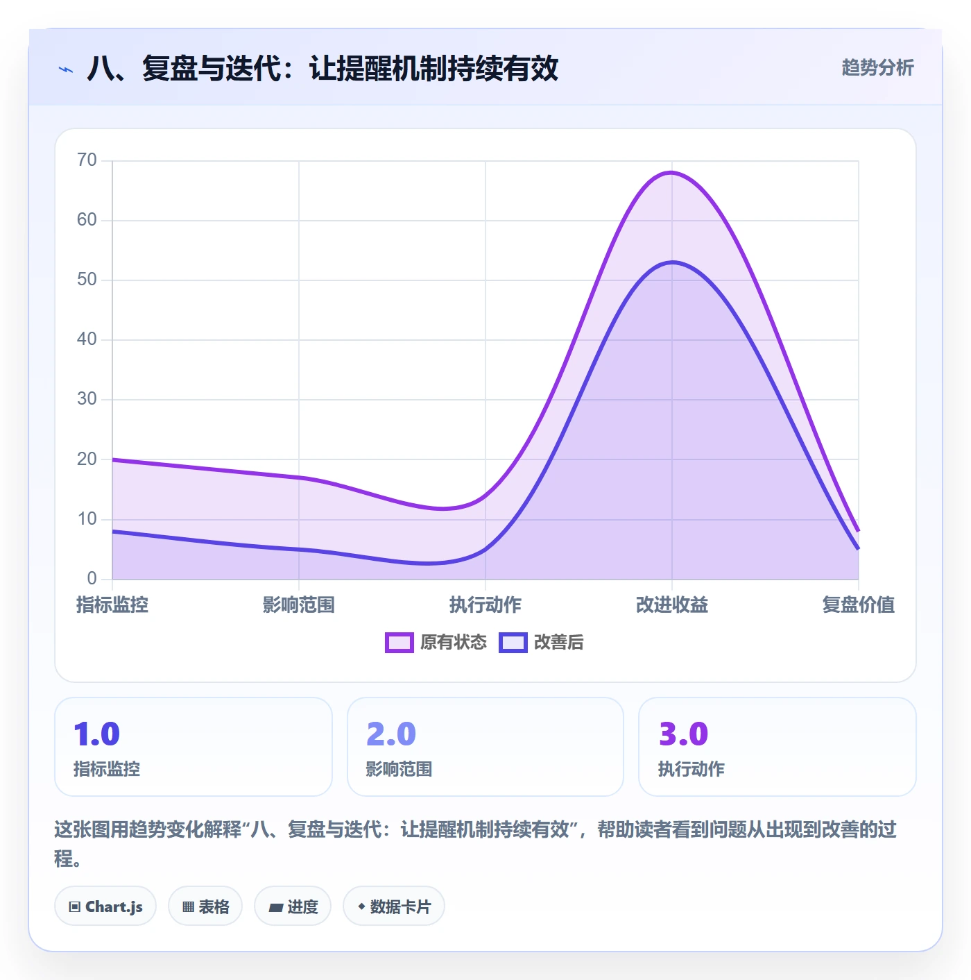 八、复盘与迭代:让提醒机制持续有效