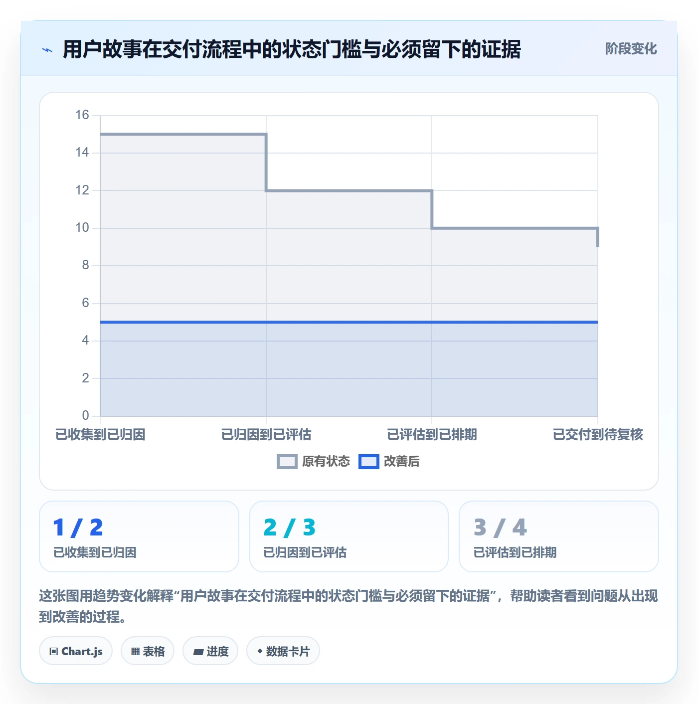 用户故事管理指南:产品经理如何做好产品需求,落地方案全流程