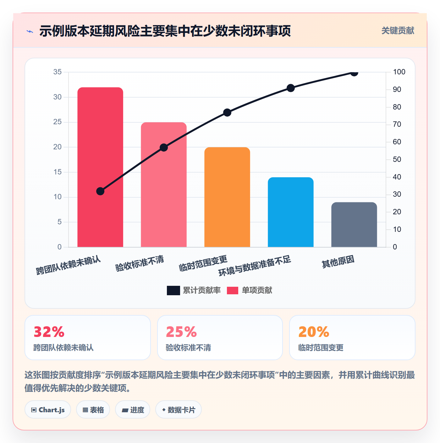 版本管理版本内容教程:跨部门团队入门指南,避坑指南