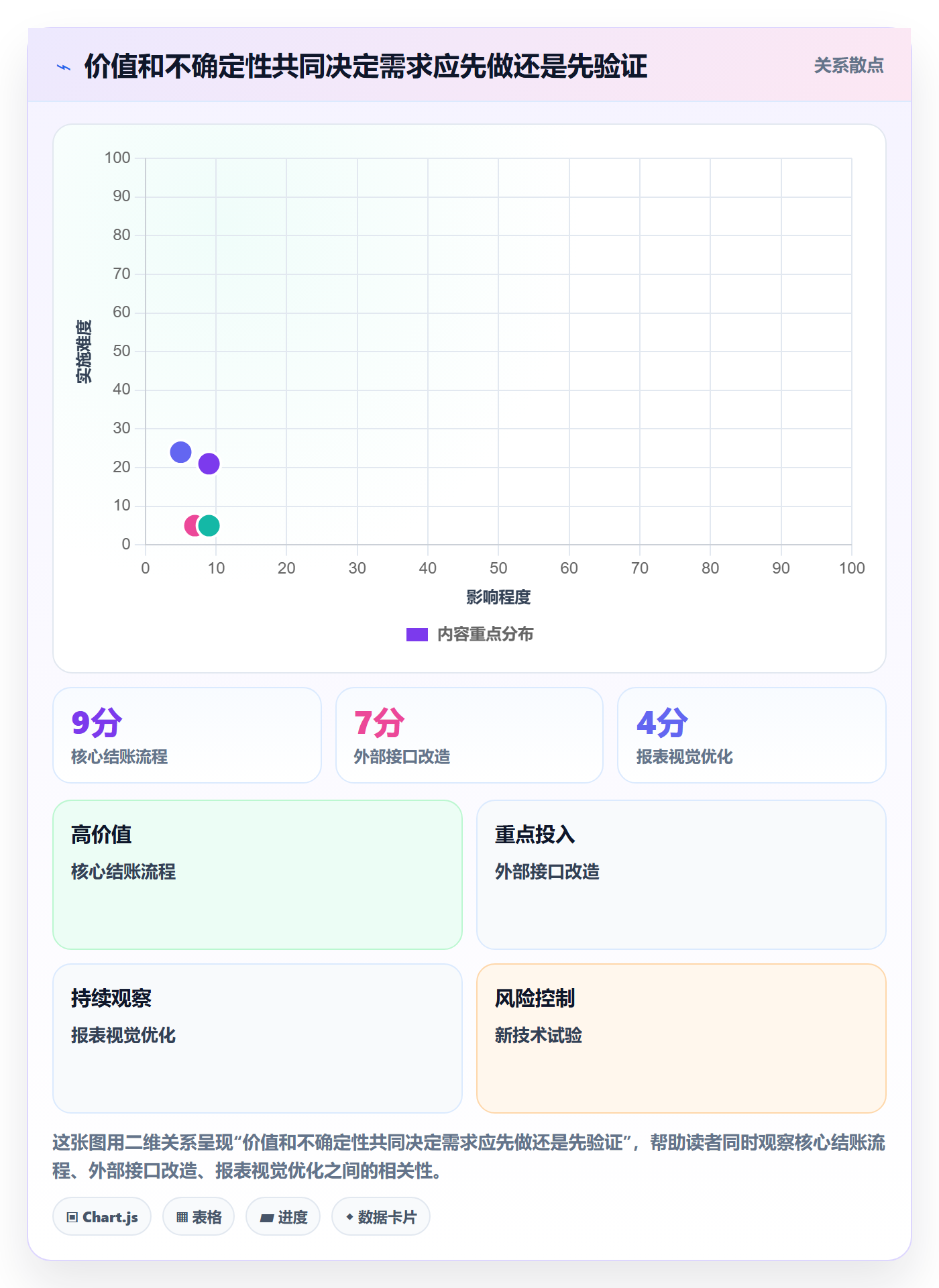 版本管理如何做好版本计划？项目负责人协同管理与操作步骤
