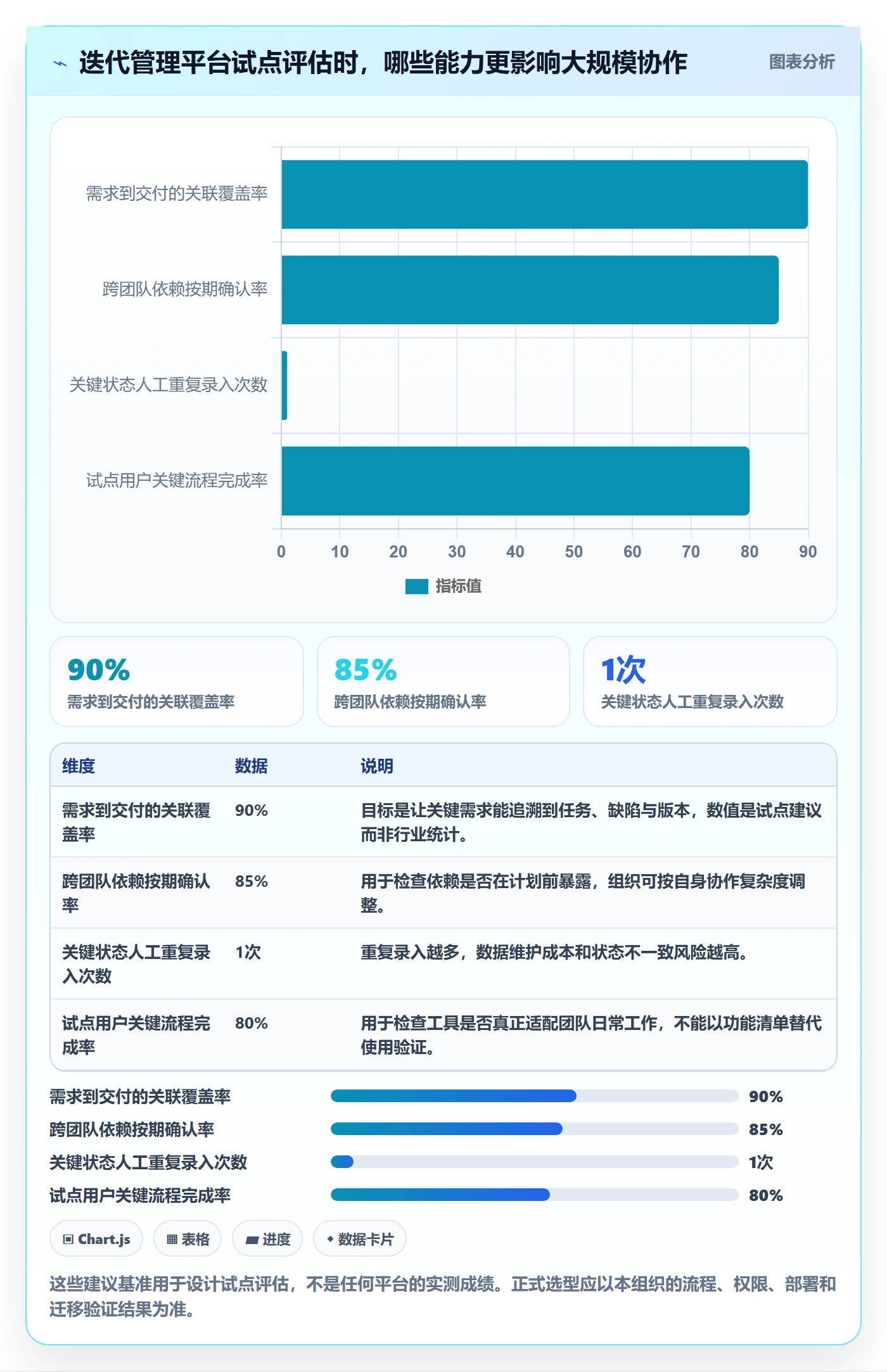迭代怎么做?产品经理入门指南:迭代管理从0到1