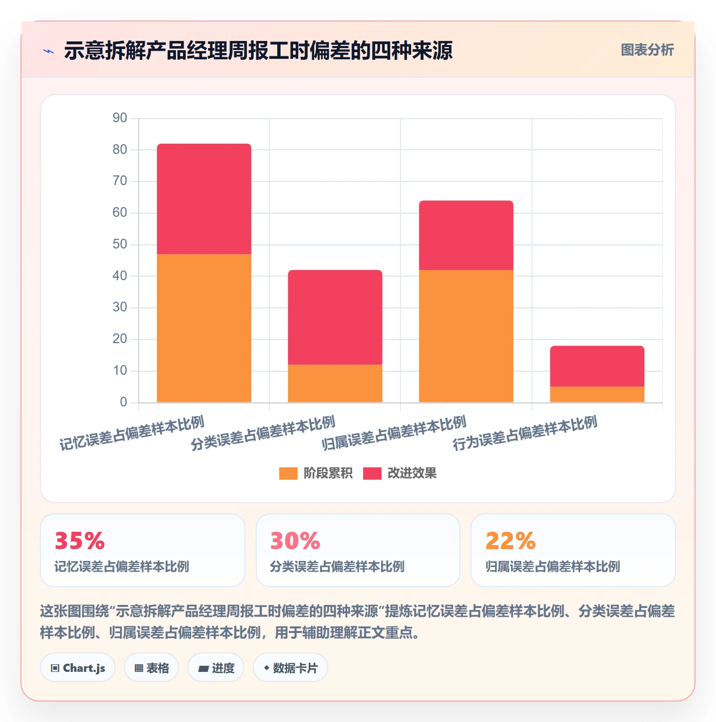 周报工时最佳实践：产品经理工时表风险控制，常见问题