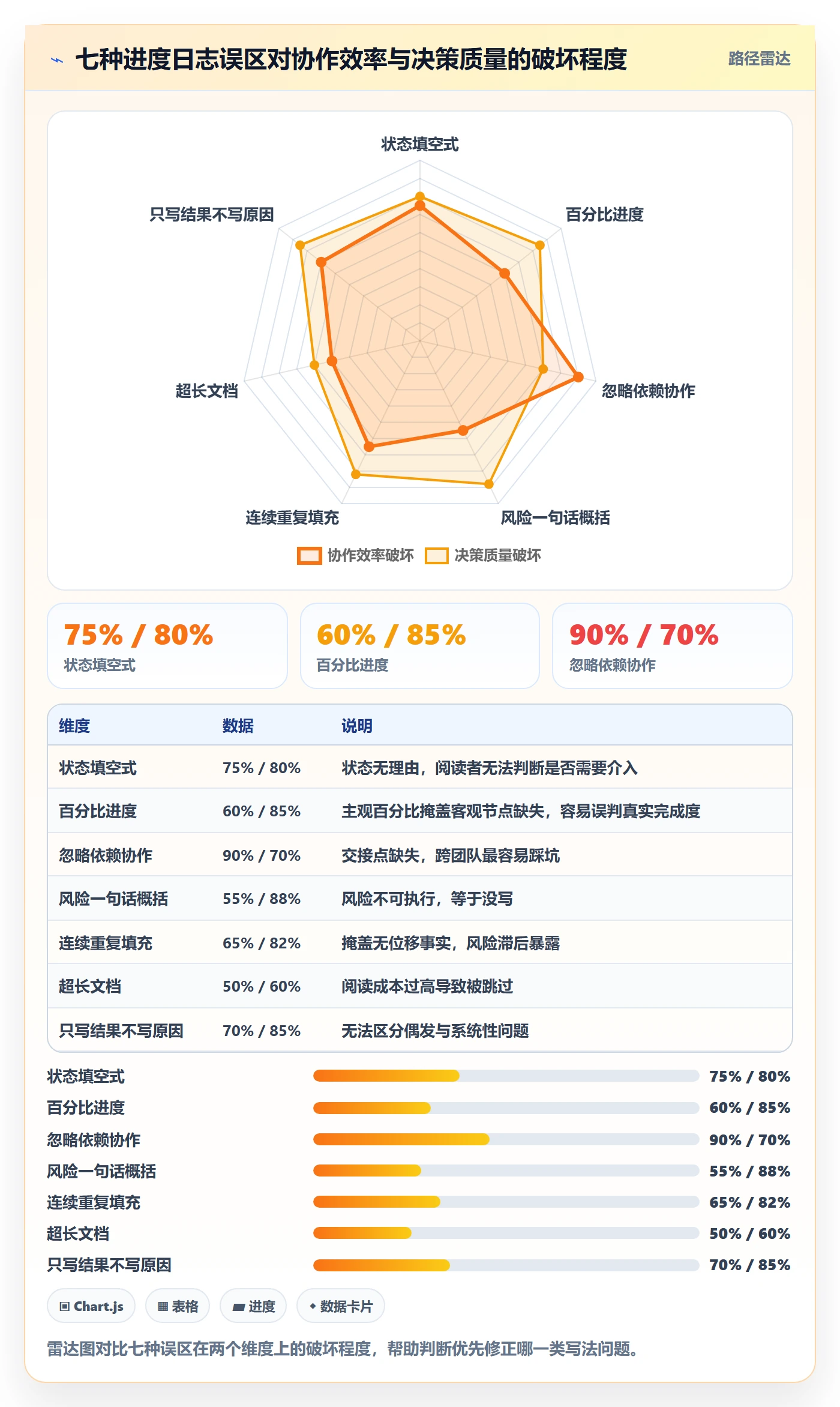 进度日志最佳实践:产品经理进度跟踪落地方案,常见问题