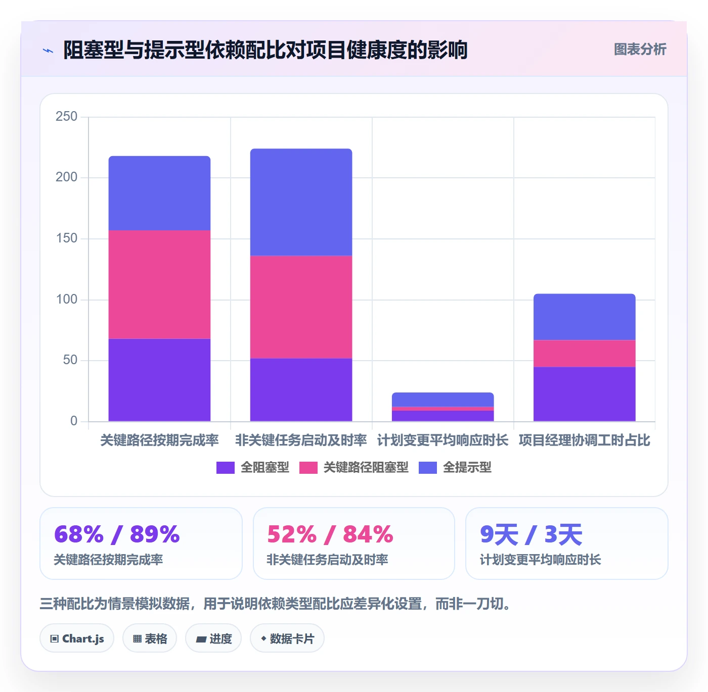 项目规划子计划全流程:项目经理制度设计与一文讲清