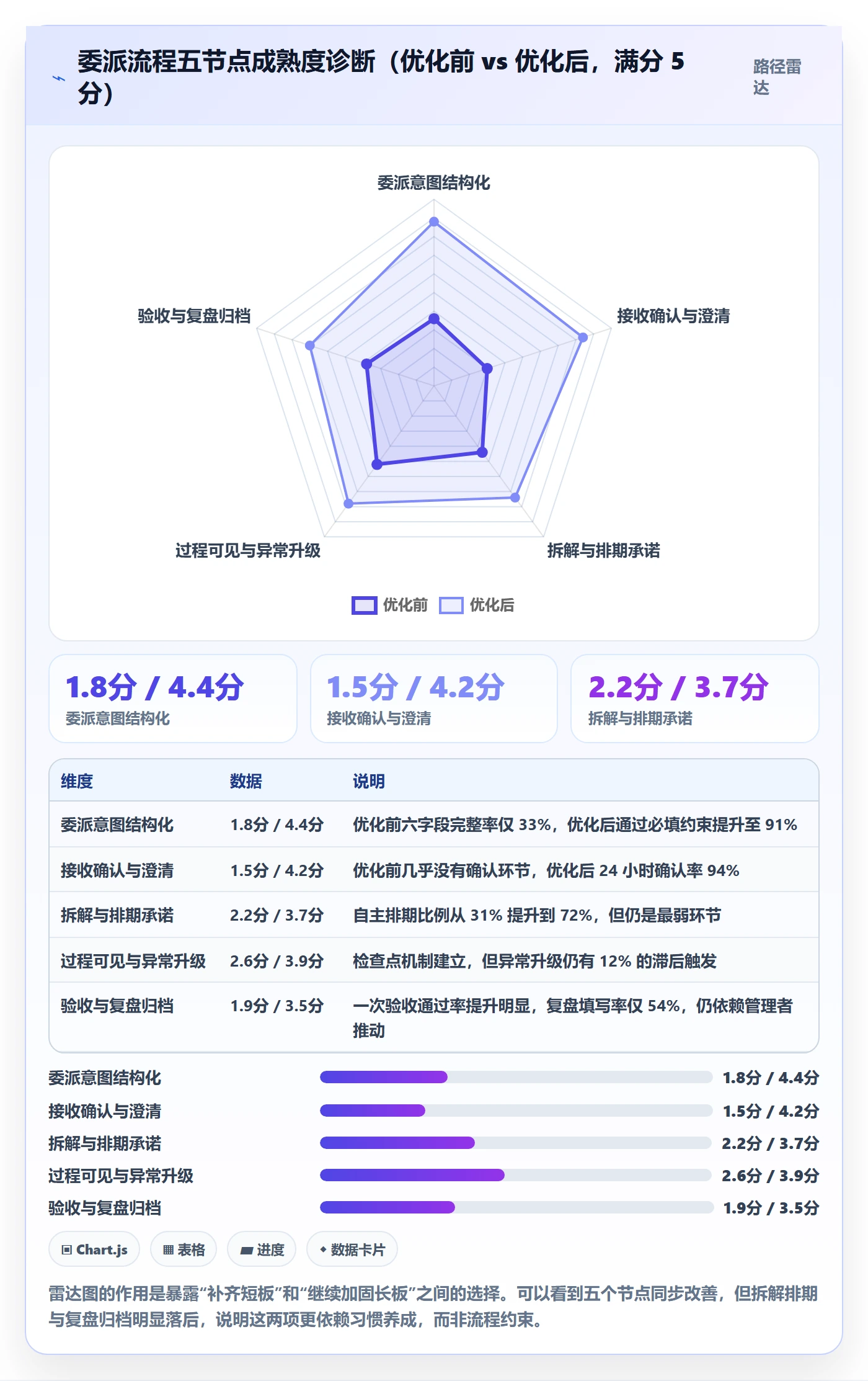 委派流程与规范:管理层任务分派流程优化关键指标