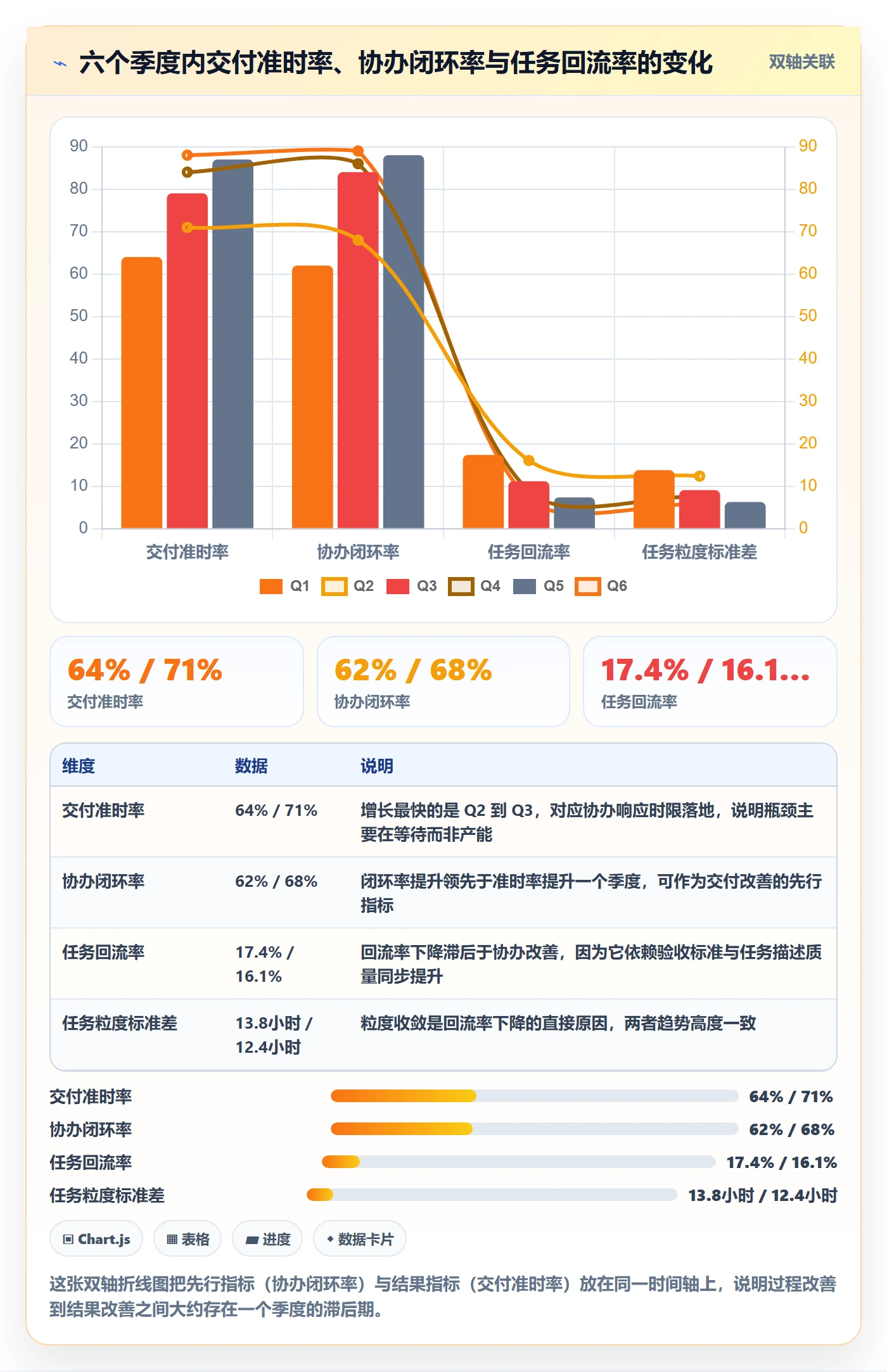 任务分派协办教程：项目负责人数据分析，避坑指南