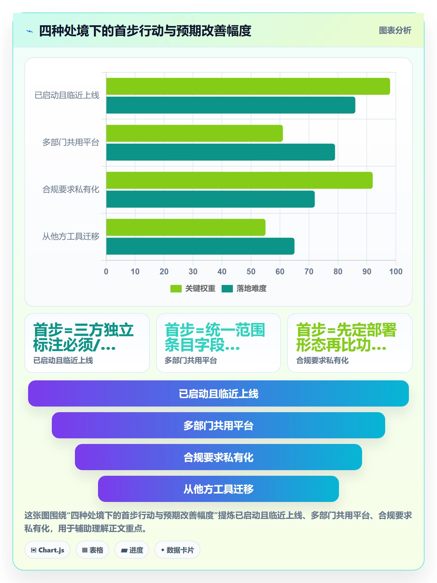 工作范围最佳实践:跨部门团队项目范围落地方案,常见问题