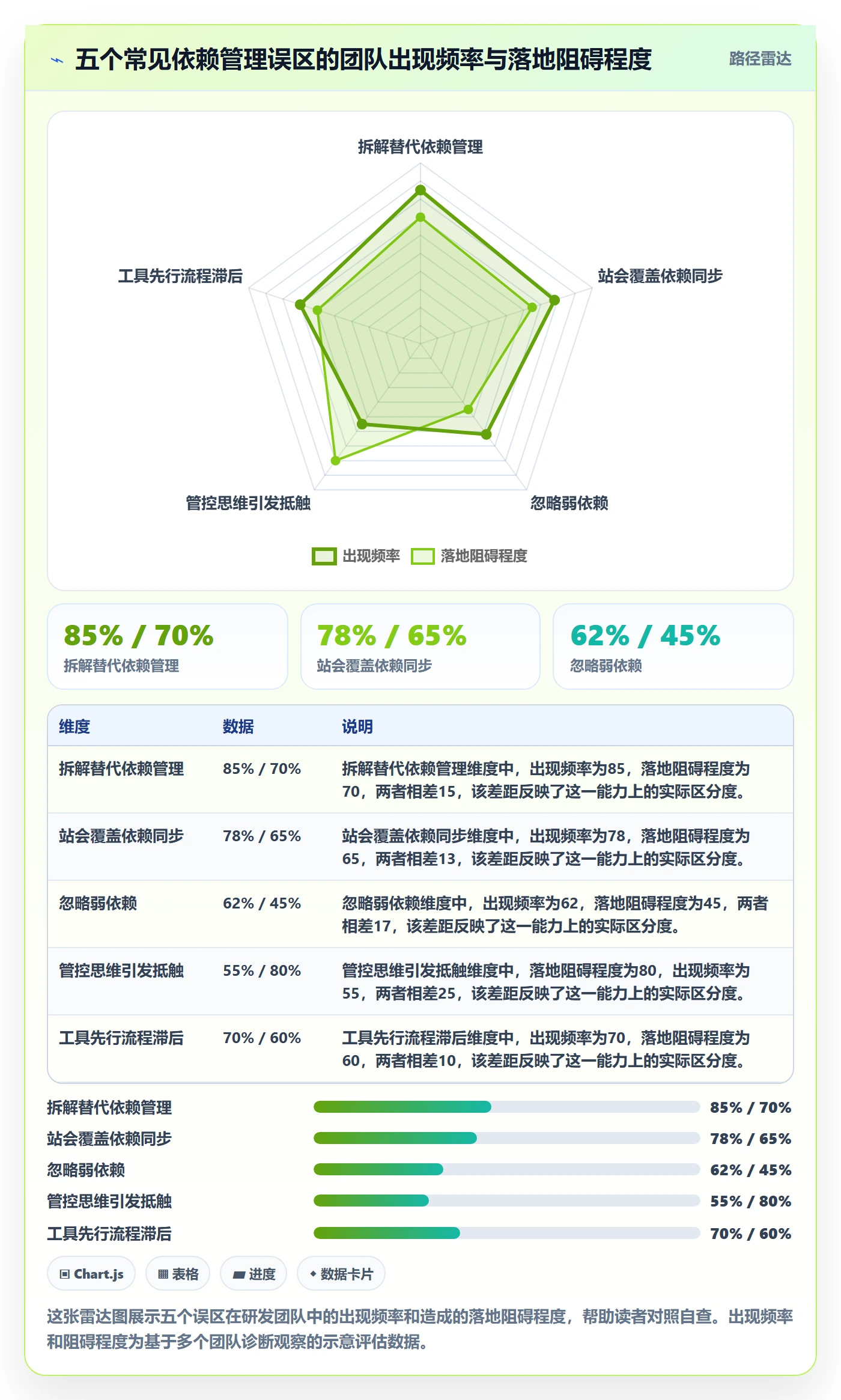 前置任务落地方案：研发团队开展任务依赖的落地方案案例解析