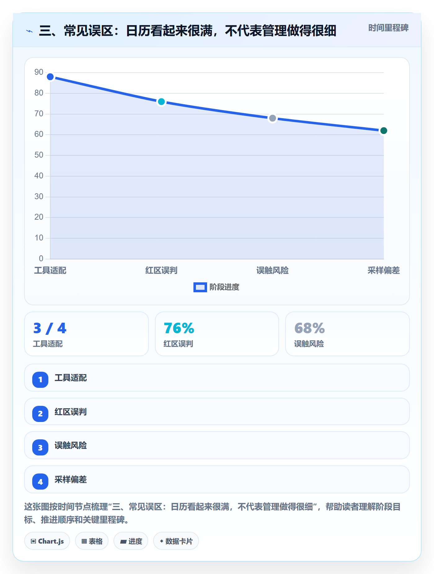 三、常见误区：日历看起来很满，不代表管理做得很细