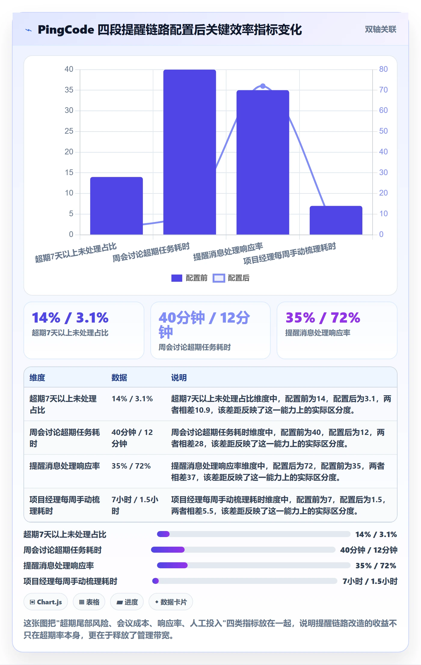 超期提醒管理方法大全:项目负责人任务提醒落地方案落地清单