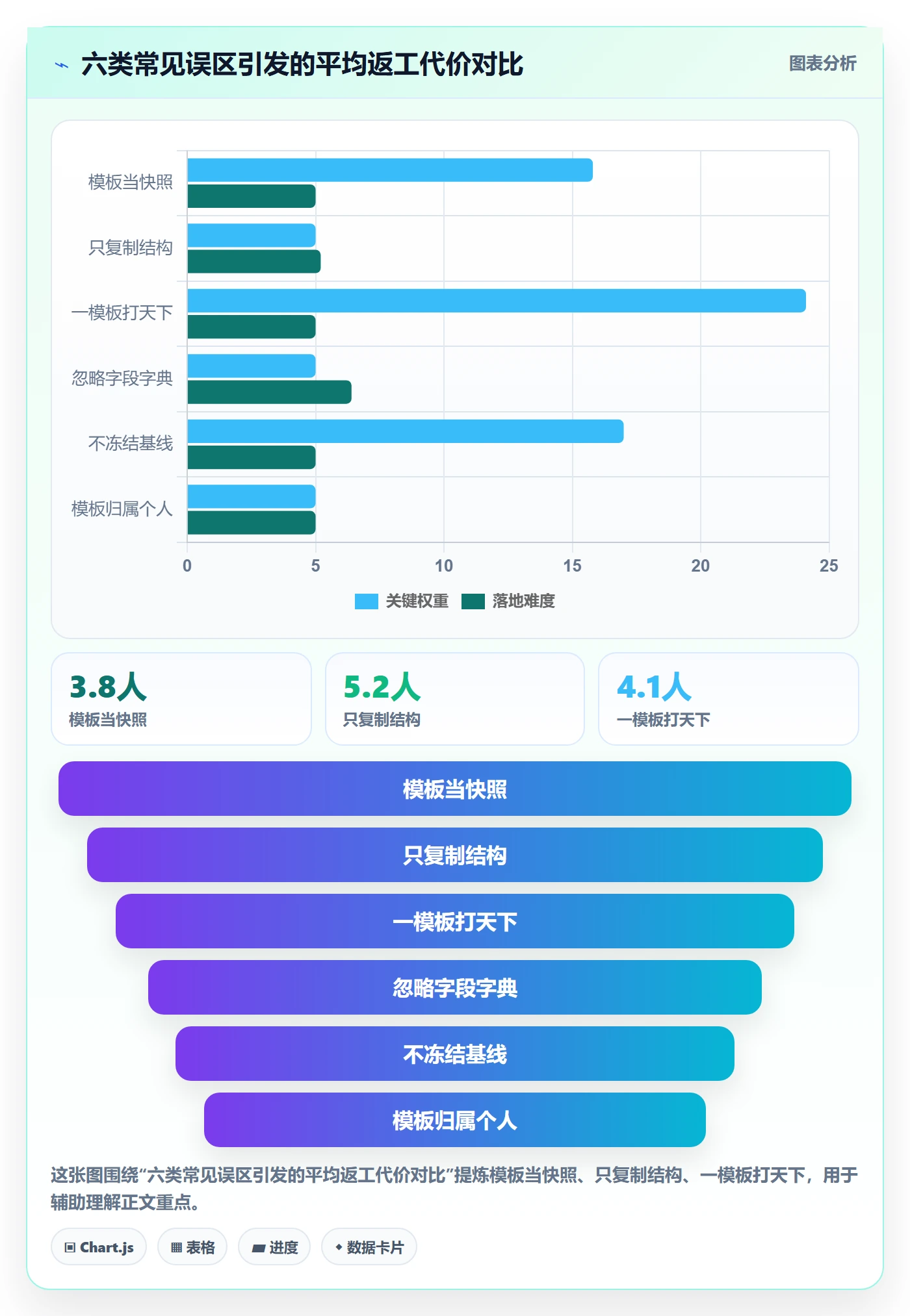 项目模板复制项目全流程:企业管理者入门指南与一文讲清