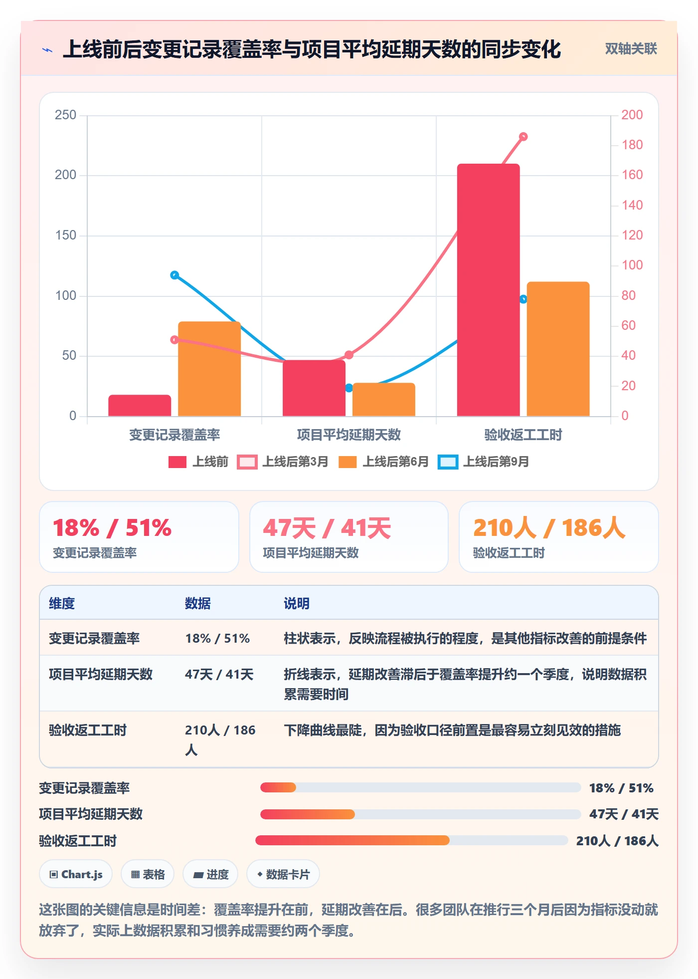 范围管理指南:研发团队如何做好项目范围,风险控制全流程