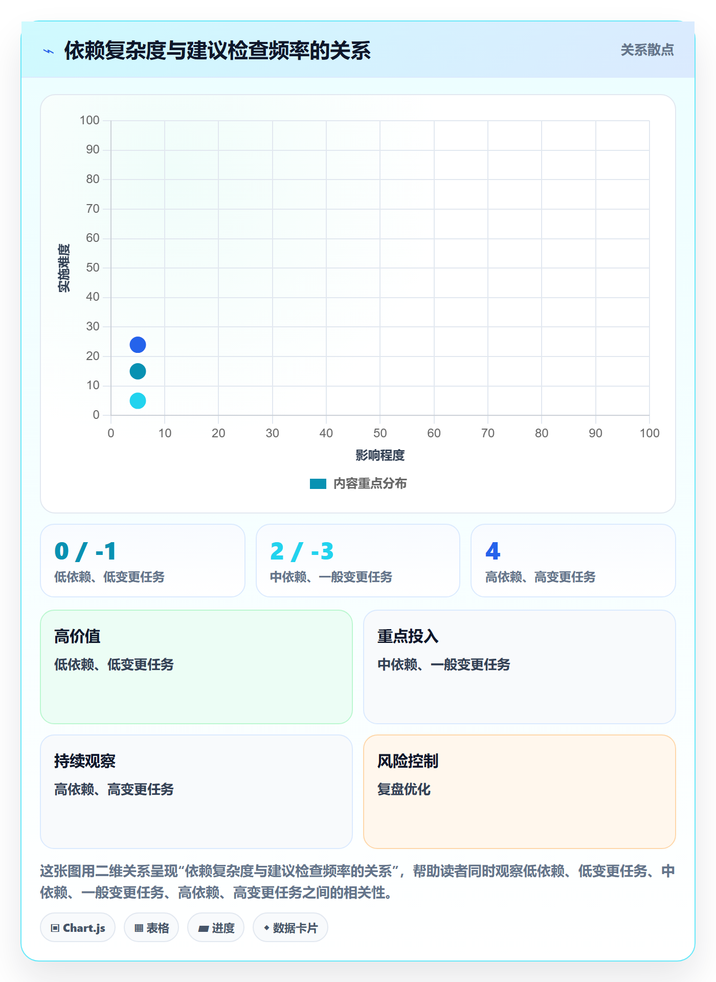 每日进展最佳实践：企业管理者进度跟踪实操方法，常见问题