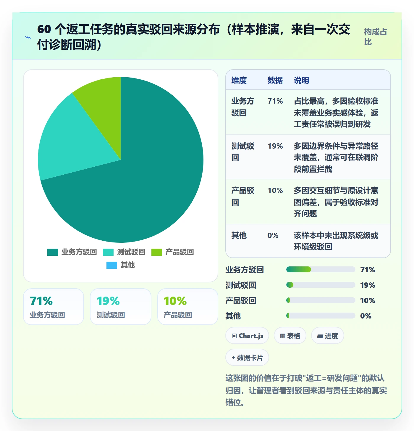 任务验收返工教程:企业管理者数据分析,避坑指南