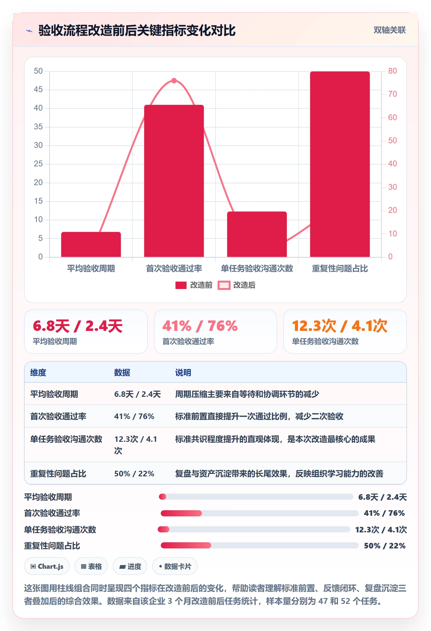任务验收验收全流程:跨部门团队效率提升与一文讲清