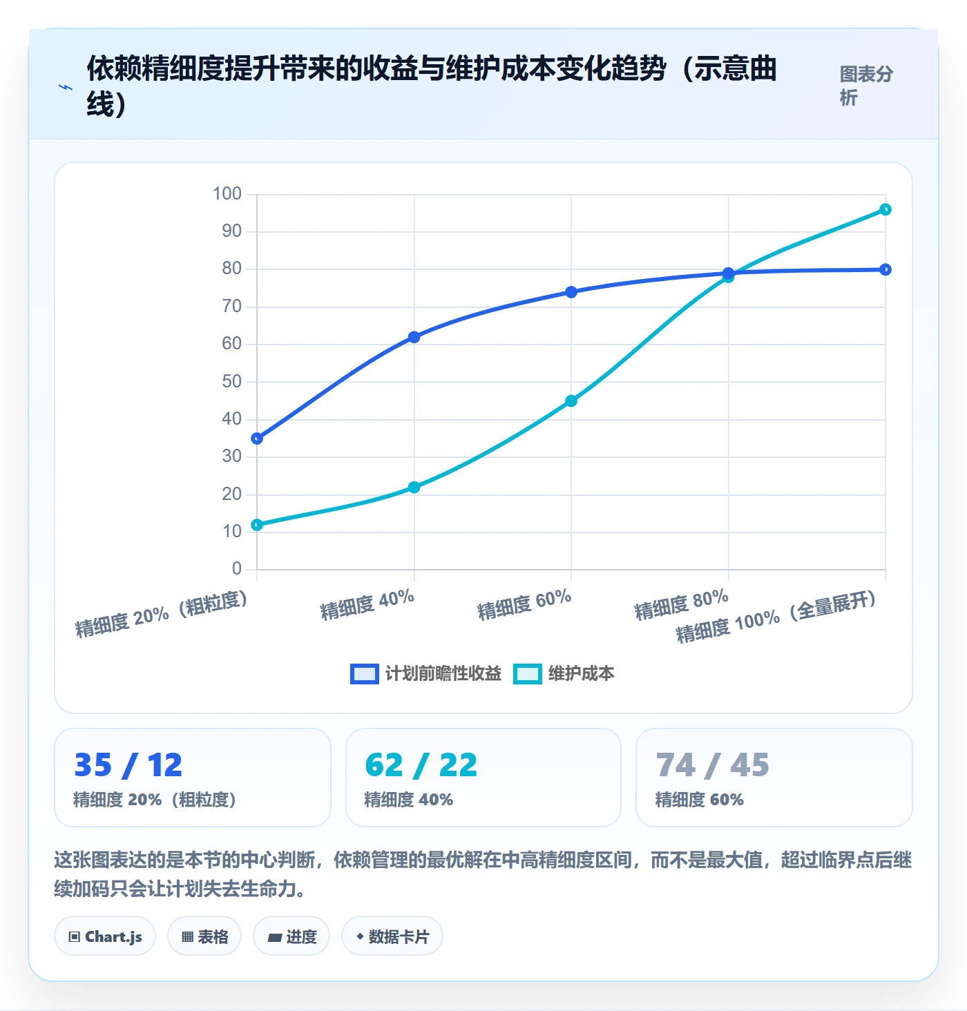 SF最佳实践：项目成员任务依赖效率提升，常见问题