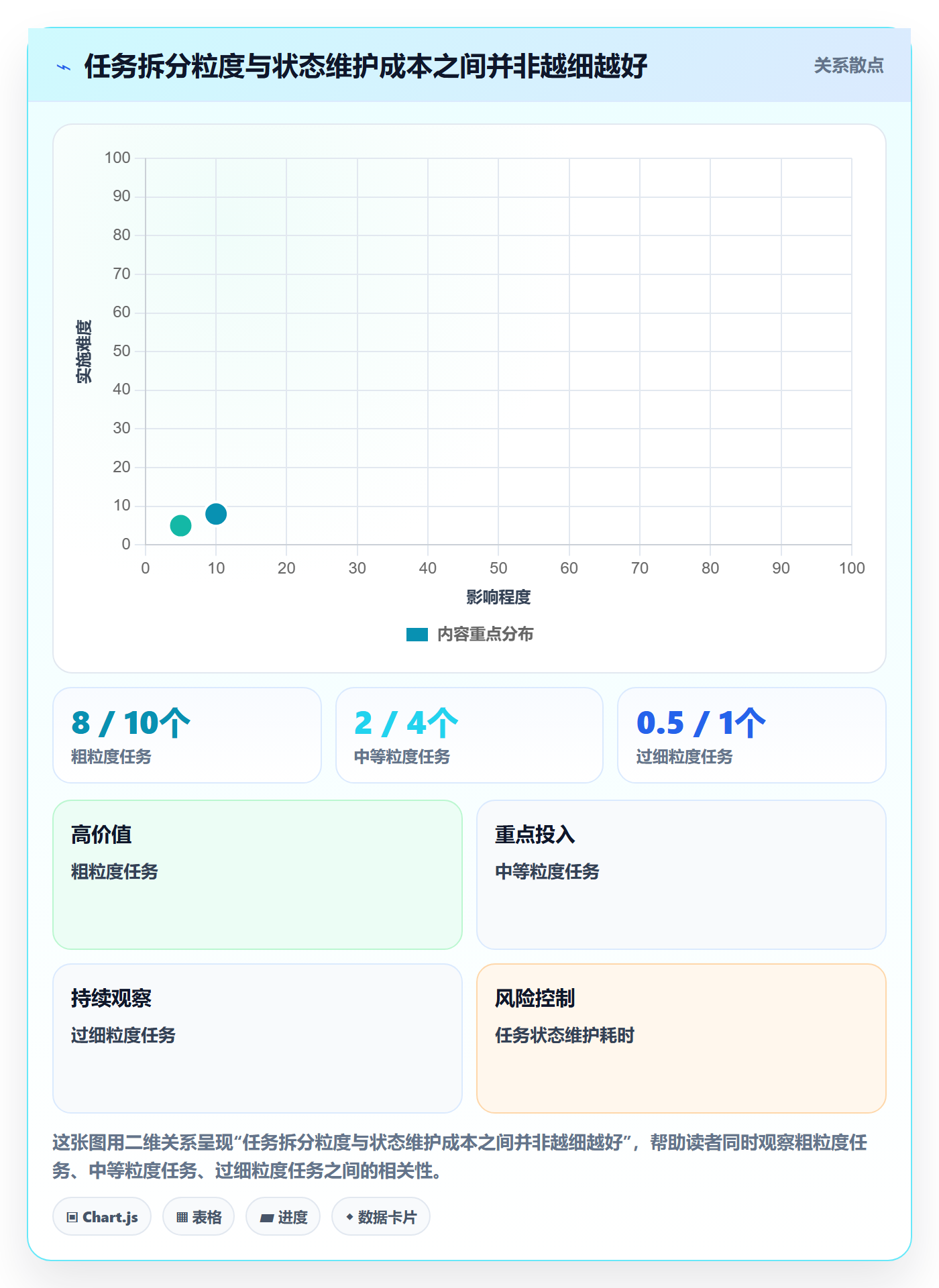 迭代管理迭代任务教程:PMO落地方案,避坑指南