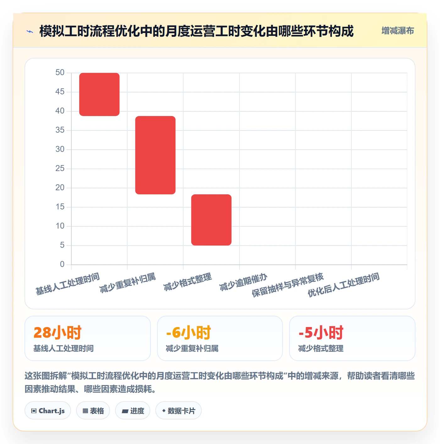 审批管理指南：跨部门团队如何做好工时表，流程优化全流程