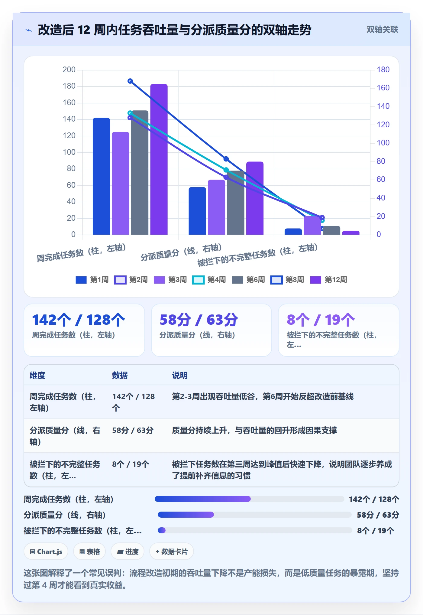 任务分派指派全流程:研发团队效率提升与一文讲清