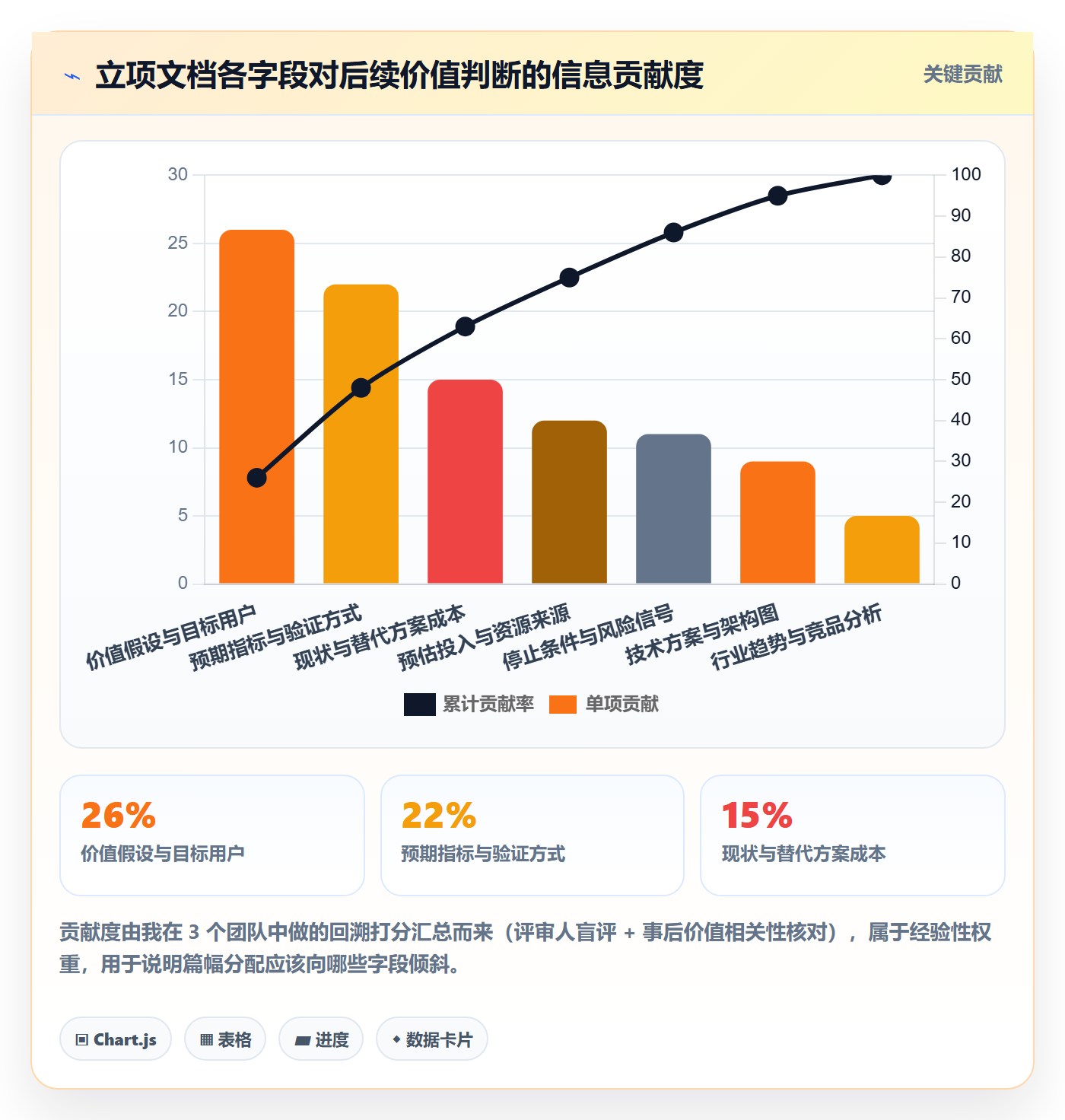 项目价值落地方案:研发团队开展项目立项的制度设计案例解析