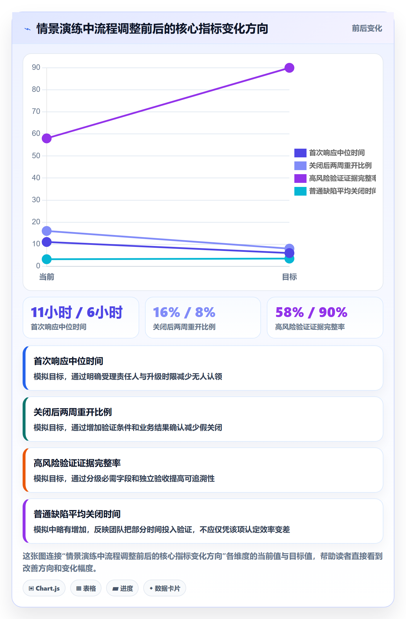 关闭管理方法大全:企业管理者Bug / 缺陷流程优化落地清单