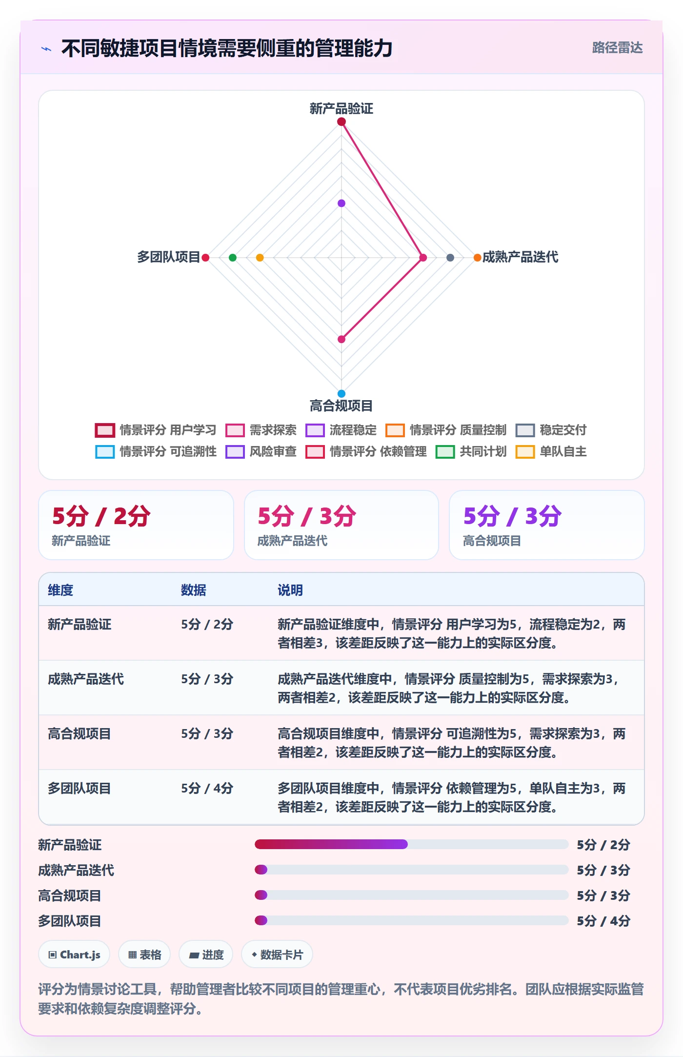 敏捷管理指南:企业管理者如何做好敏捷项目,最佳实践全流程