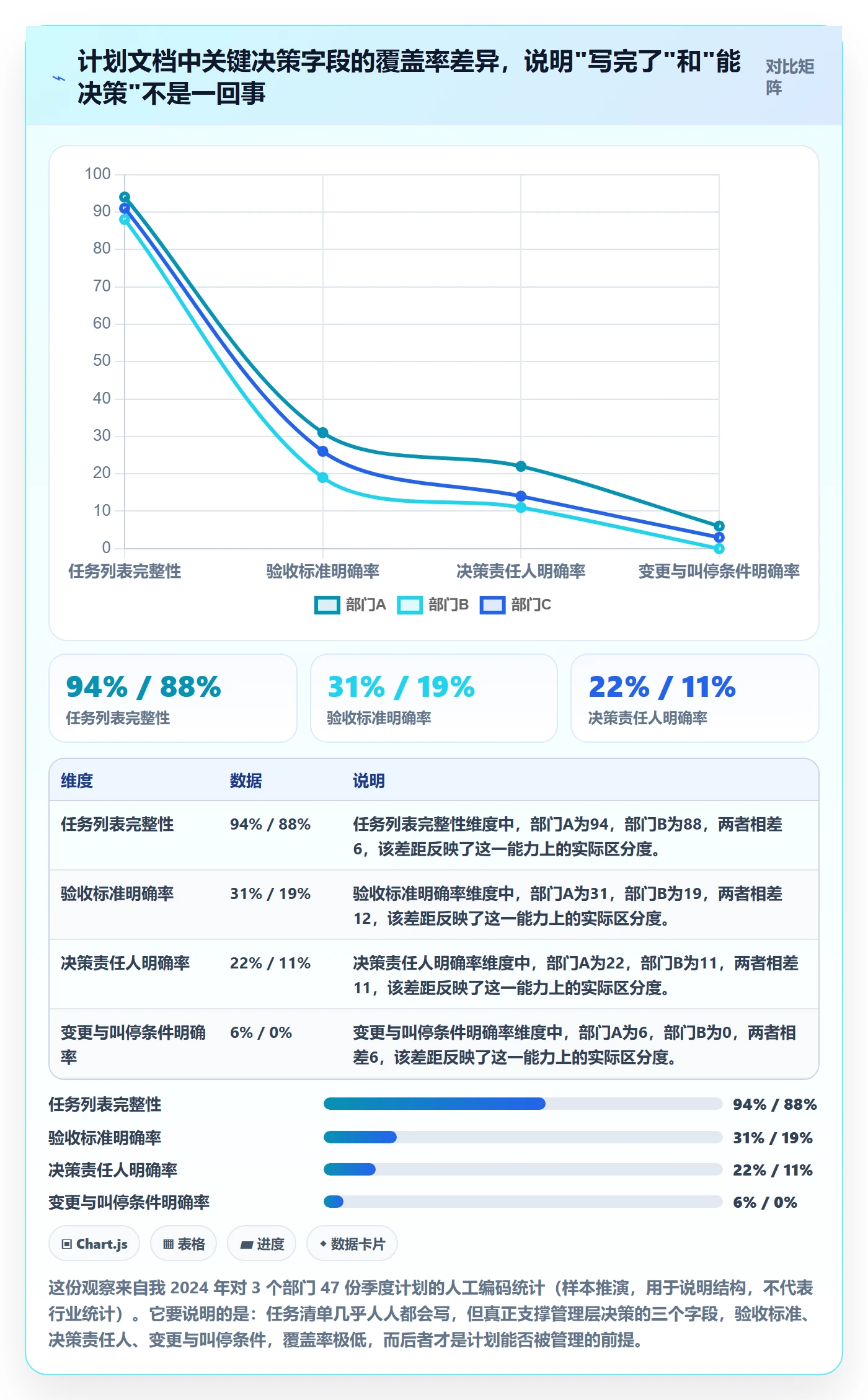 工作计划流程与规范：管理层项目规划入门指南关键指标